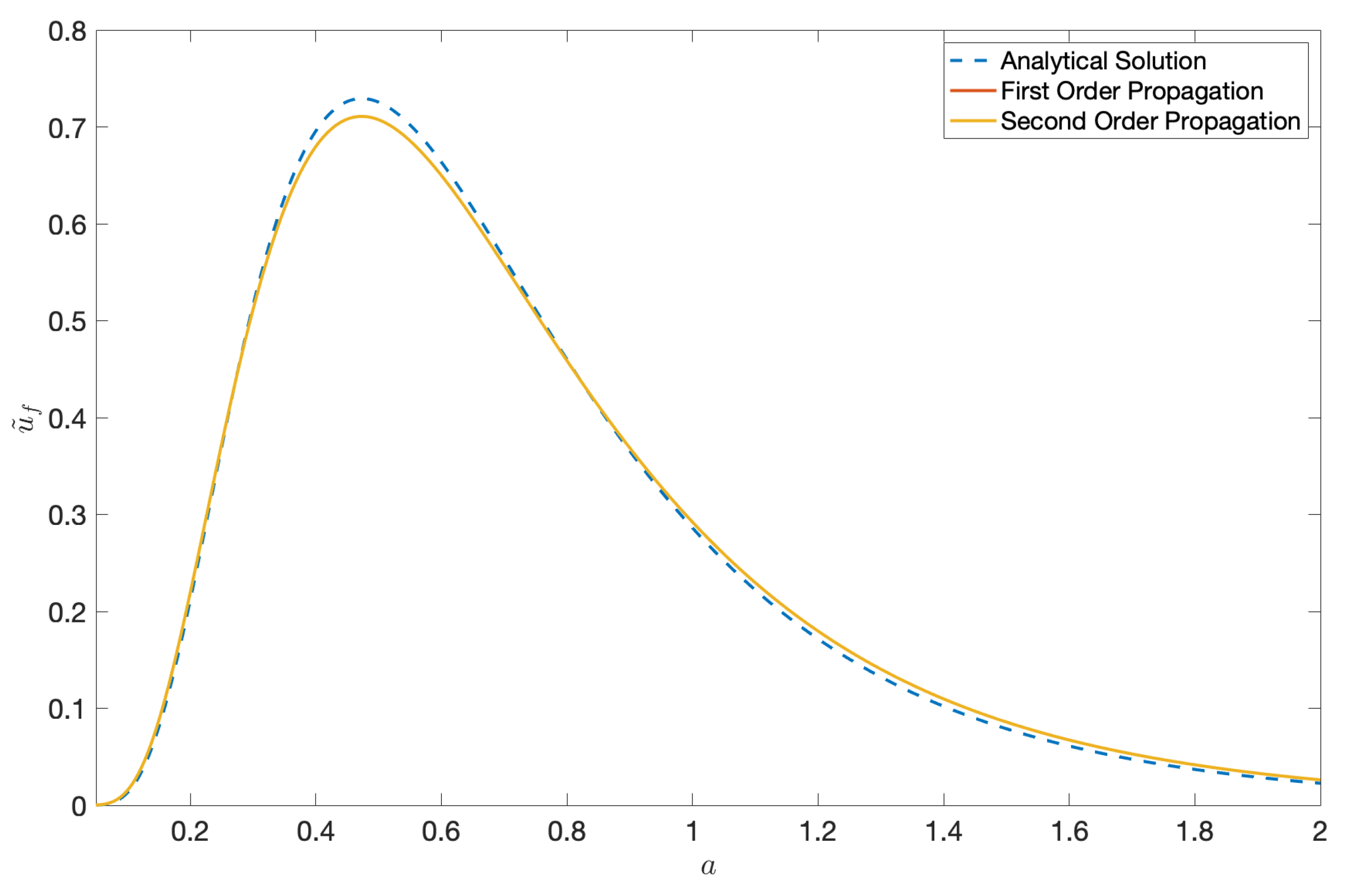 Entropy 22 00455 g010