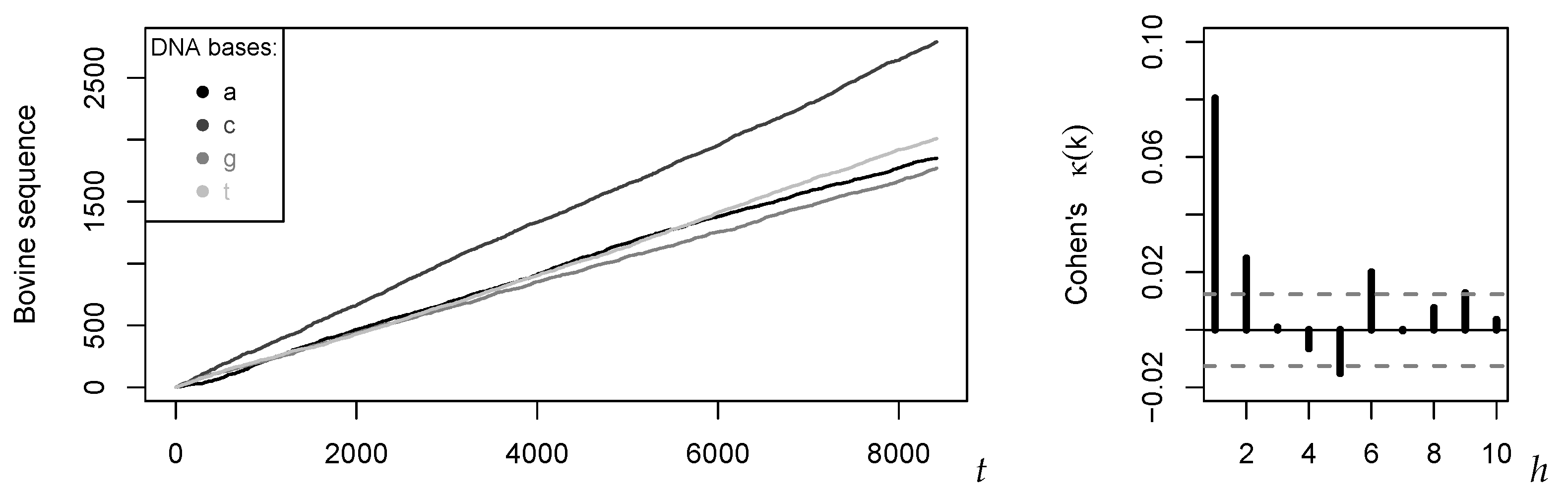 Entropy 22 00458 g003 Entropy 22 00458 g003