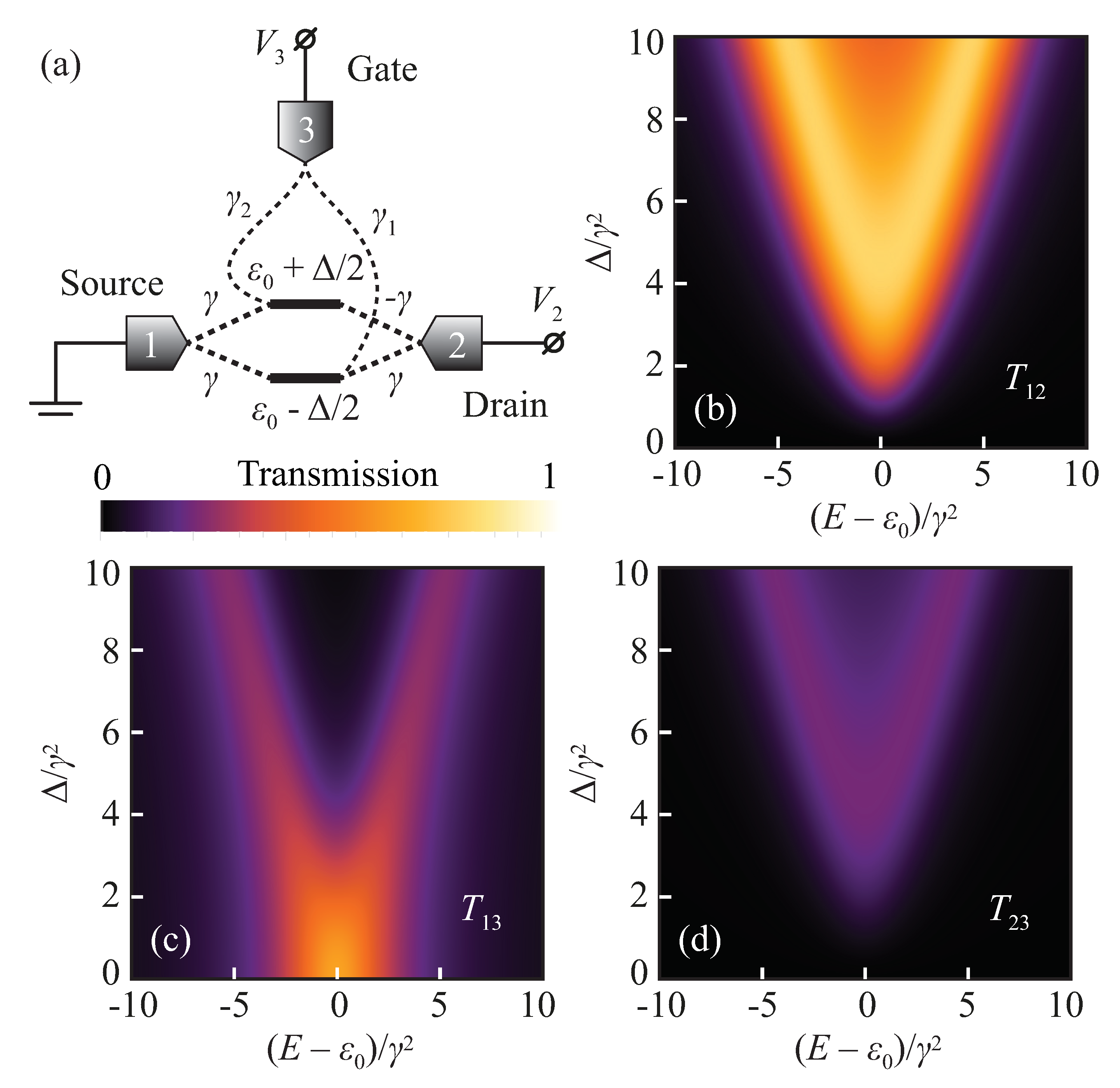 Entropy 22 00459 g003 Entropy 22 00459 g003