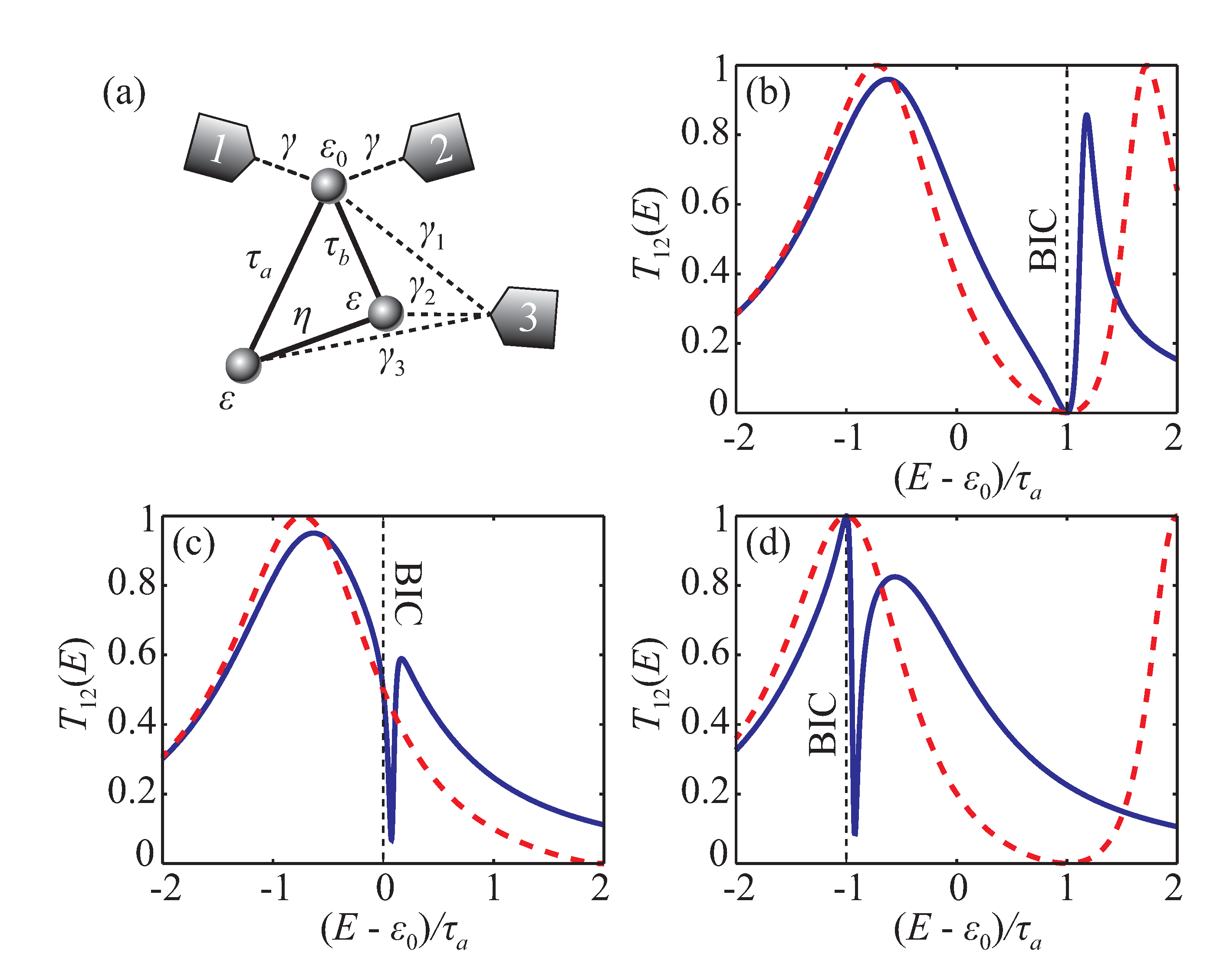 Entropy 22 00459 g006 Entropy 22 00459 g006
