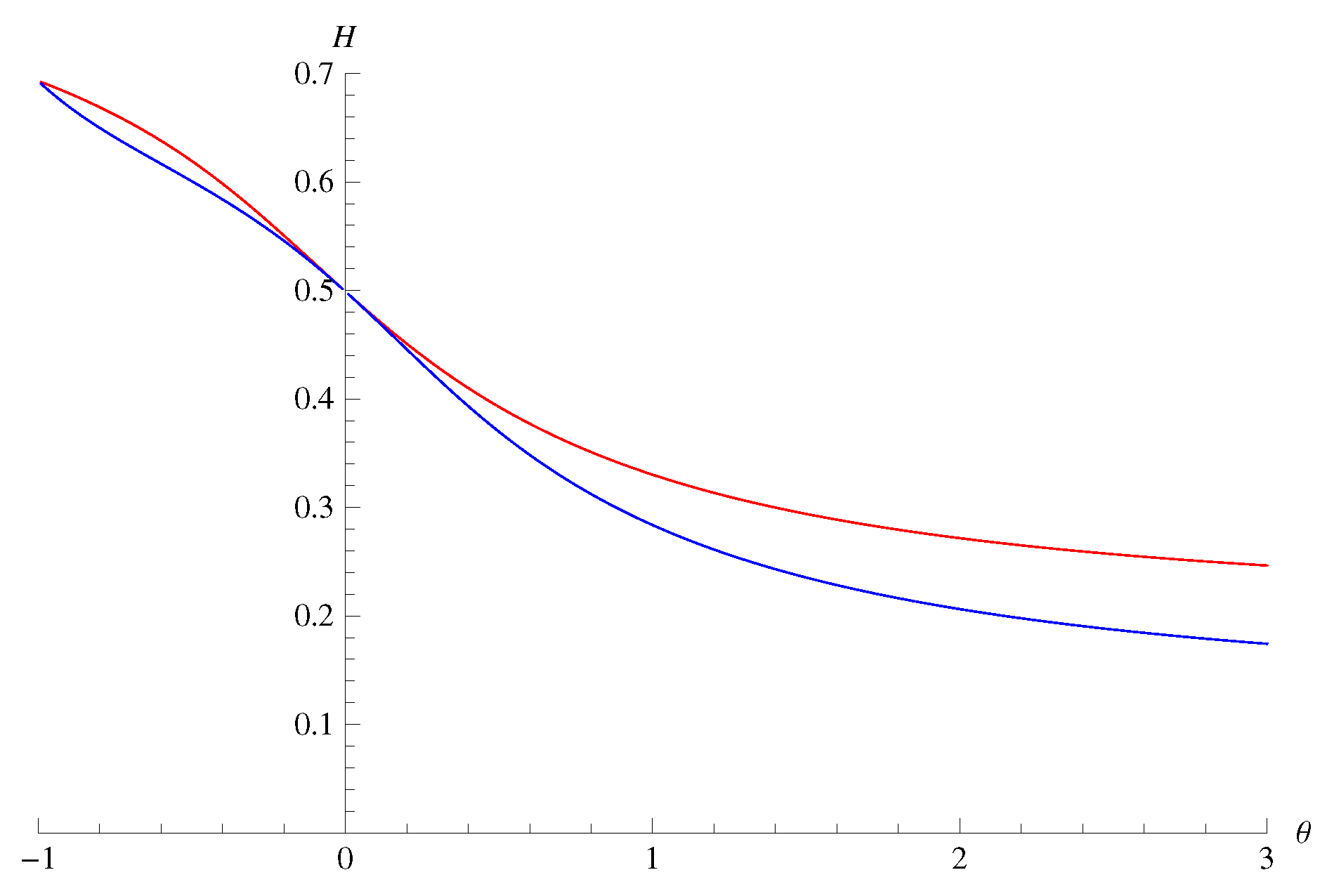 Entropy 22 00460 g001 Entropy 22 00460 g001