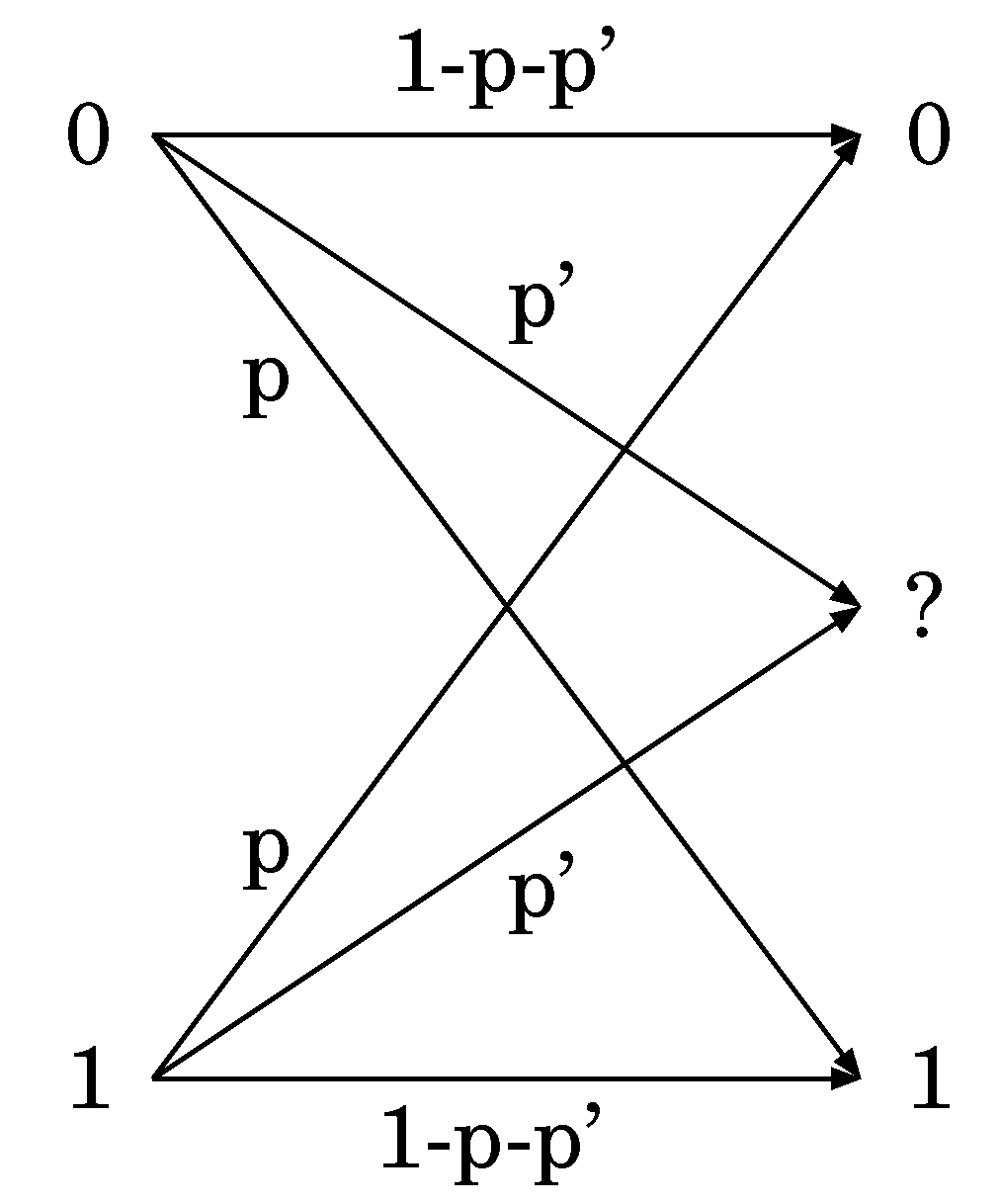 Entropy 22 00460 g005 Entropy 22 00460 g005