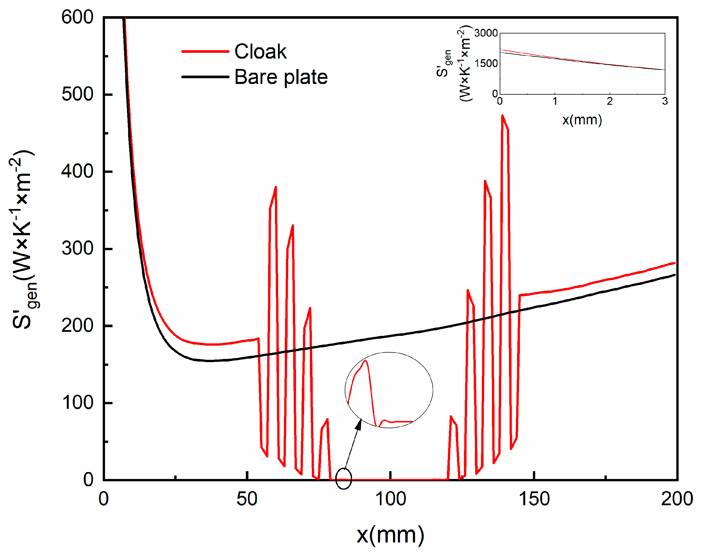 Entropy 22 00461 g003