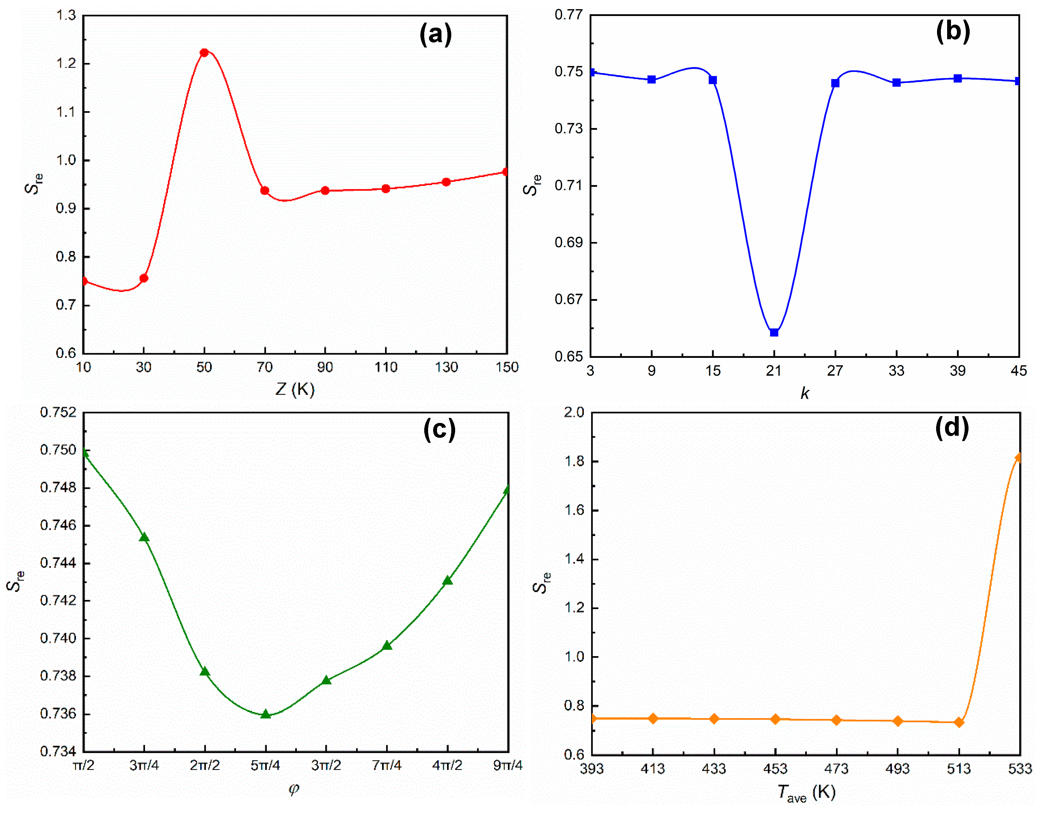 Entropy 22 00461 g005