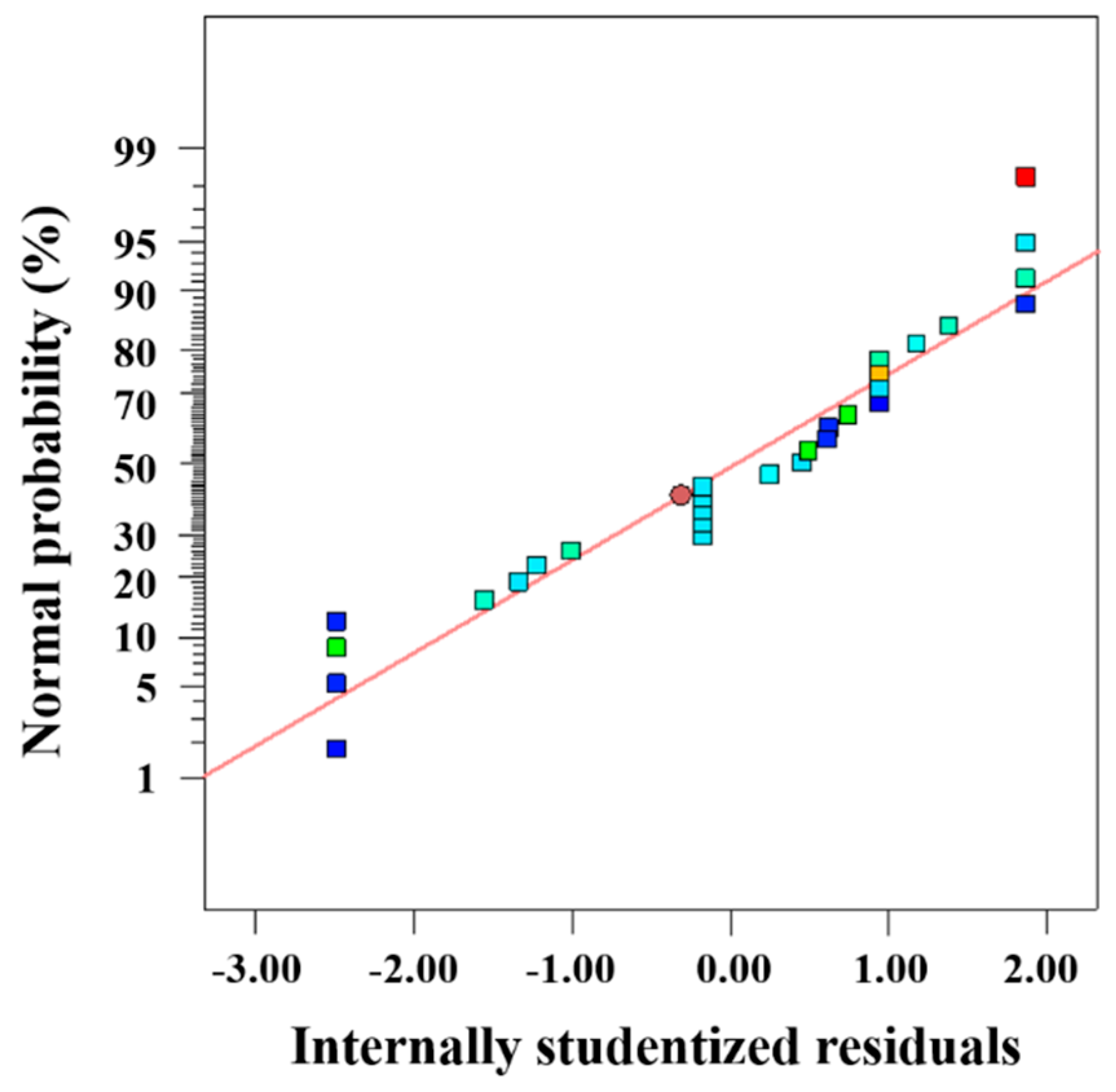 Entropy 22 00461 g006