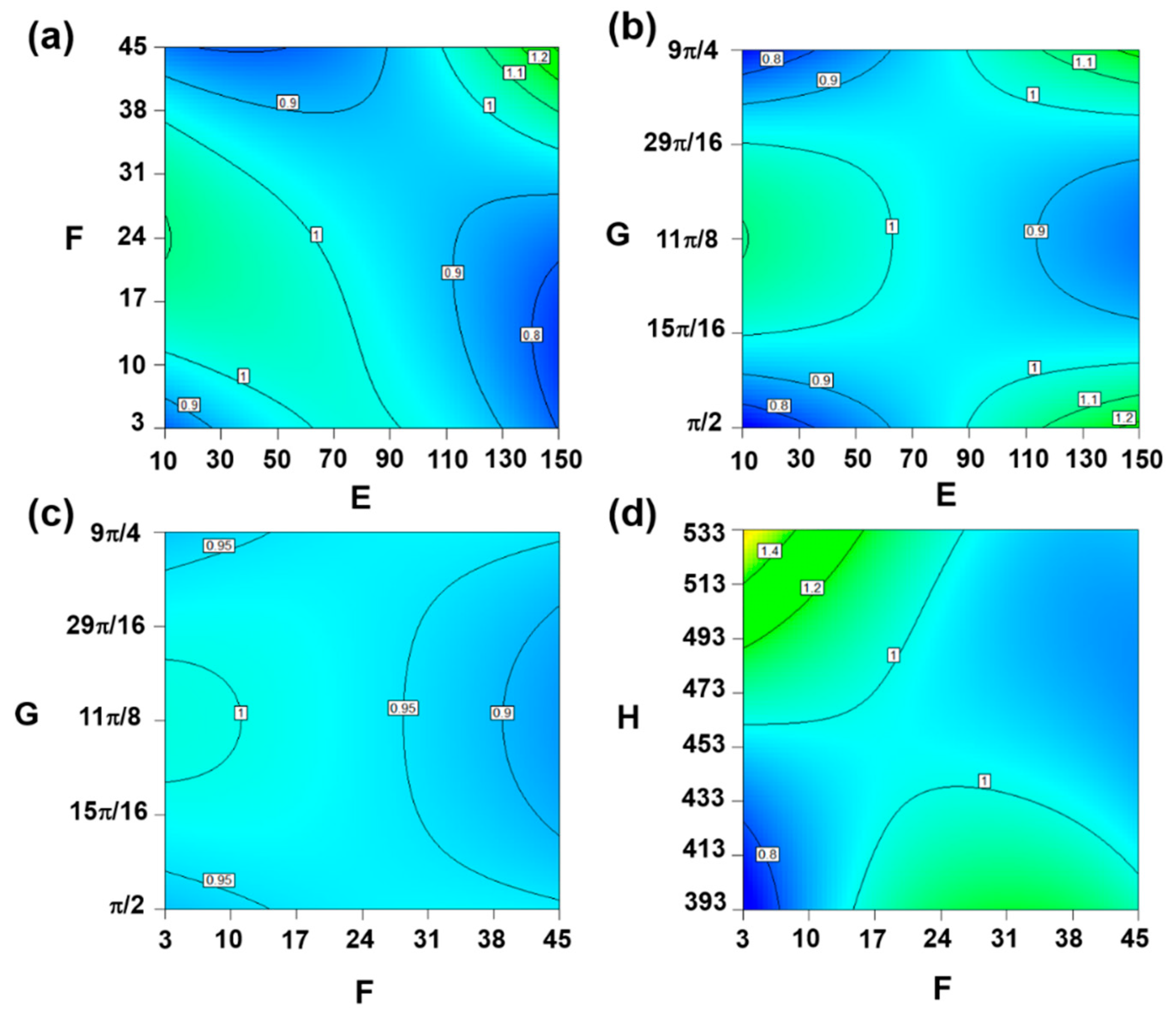 Entropy 22 00461 g007