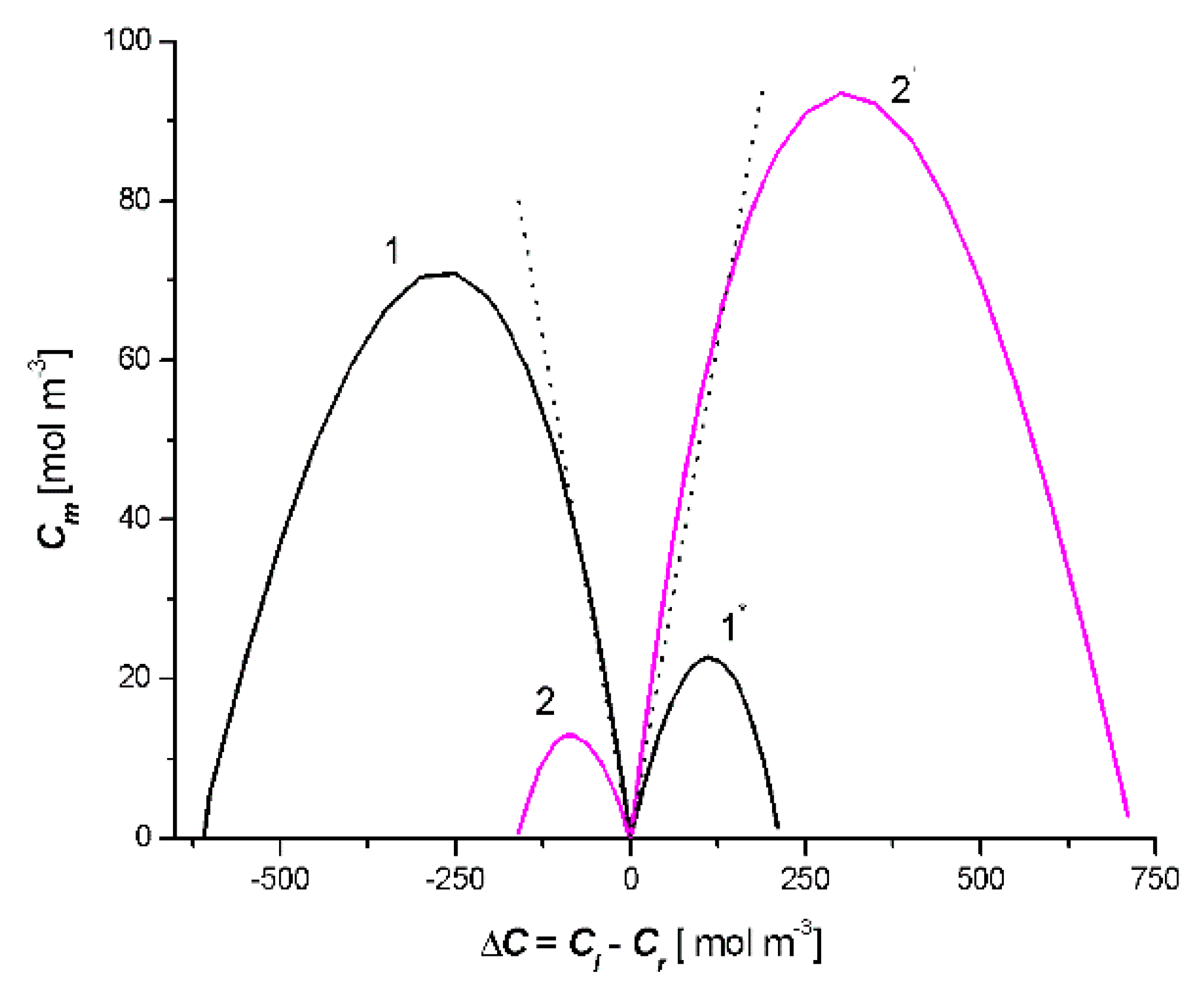 Entropy 22 00463 g002