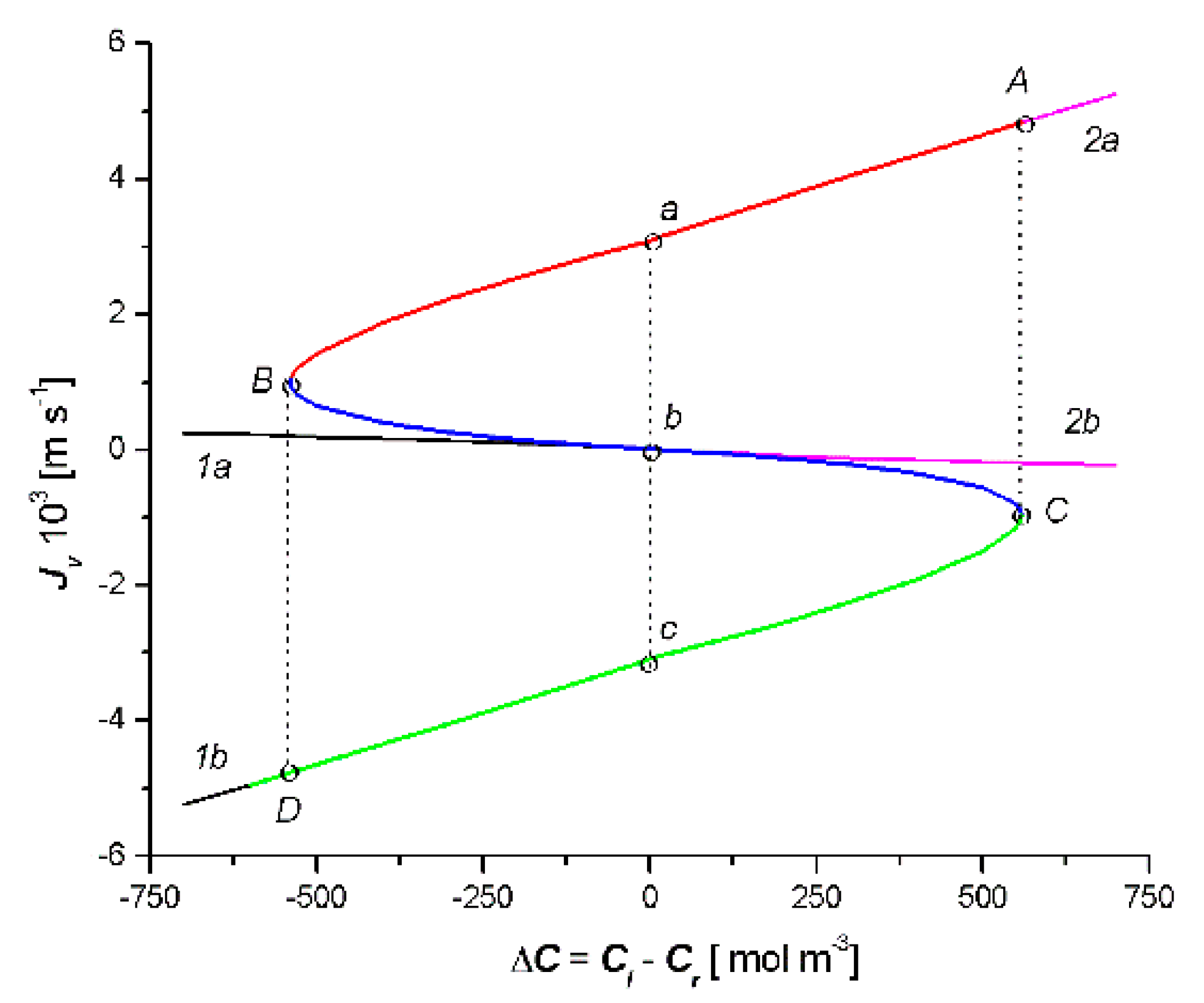 Entropy 22 00463 g003
