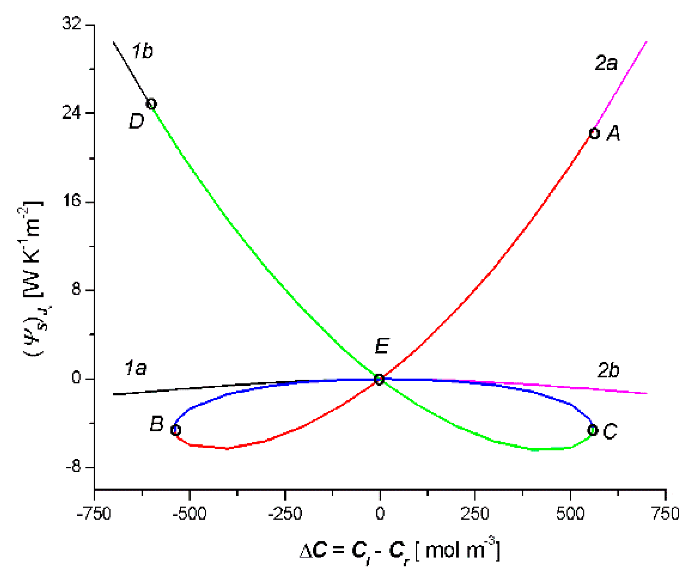 Entropy 22 00463 g005