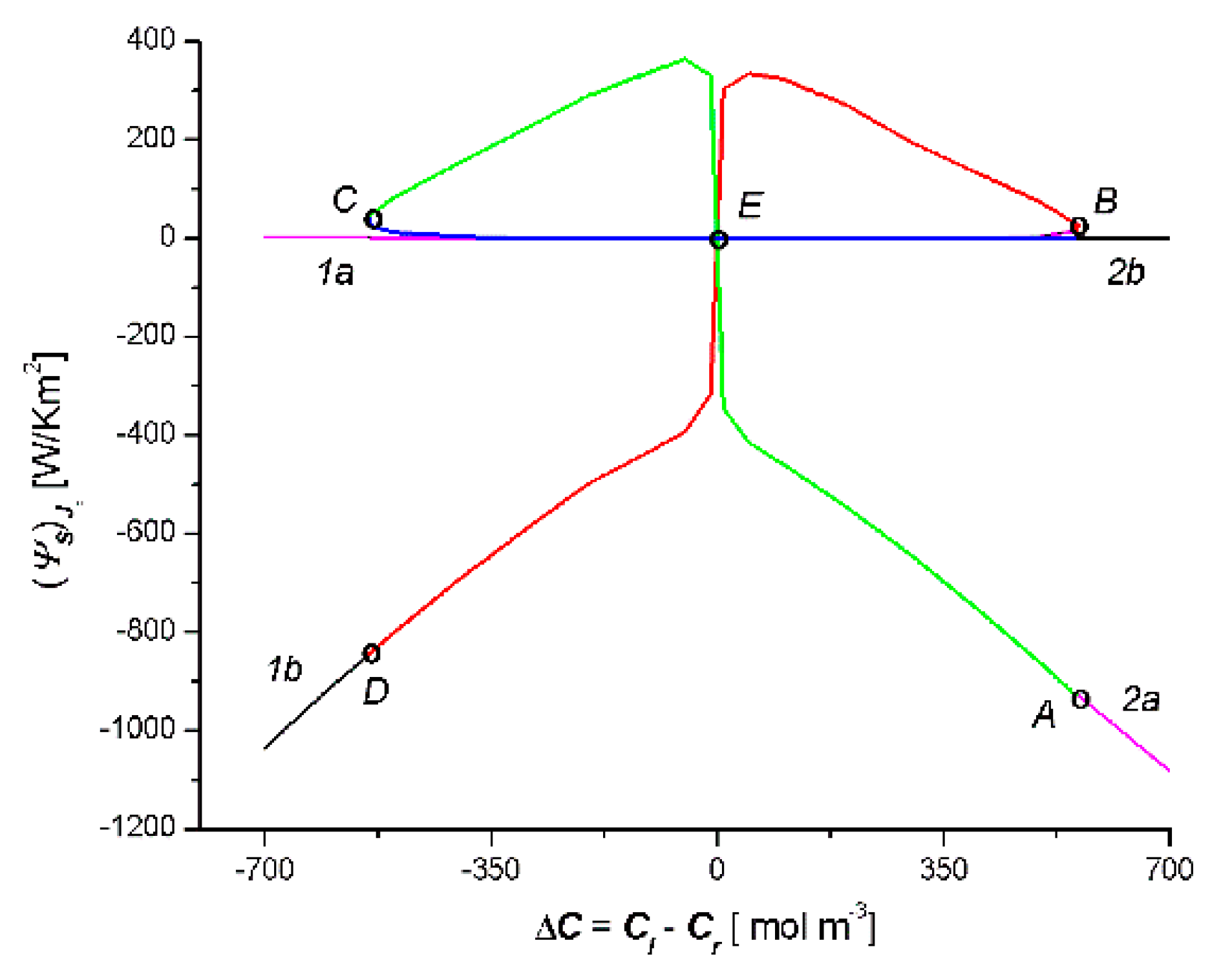 Entropy 22 00463 g006