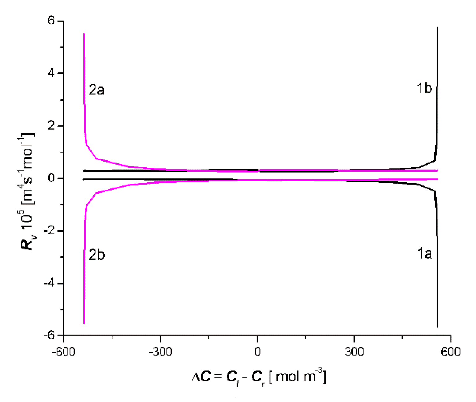 Entropy 22 00463 g007