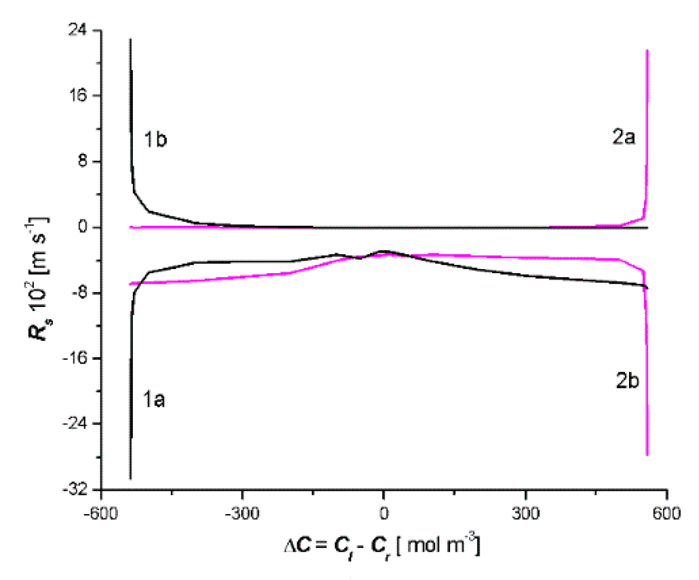 Entropy 22 00463 g008