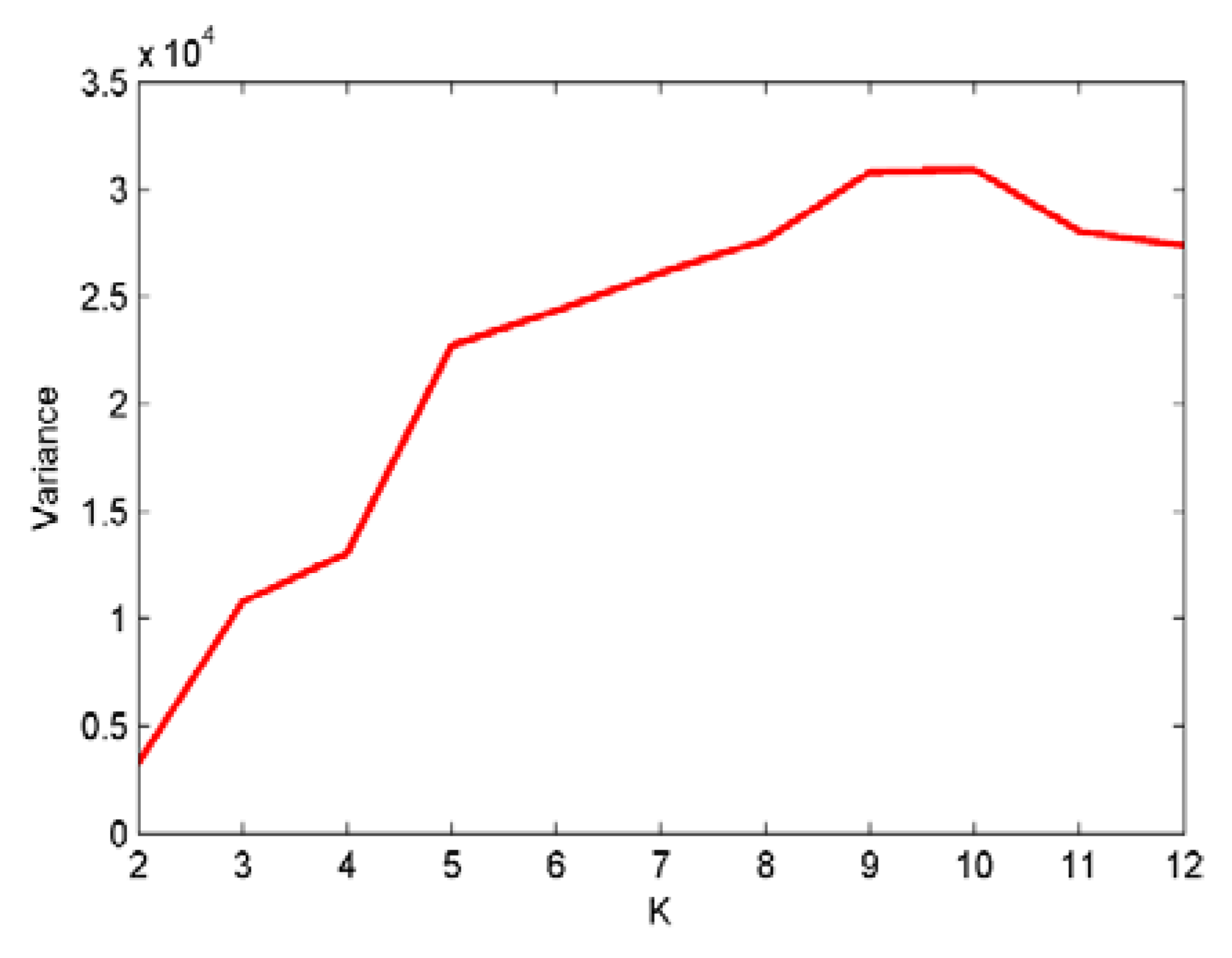 Entropy 22 00468 g003