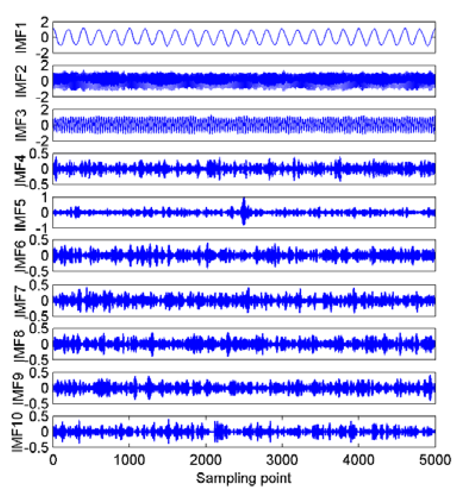 Entropy 22 00468 g004