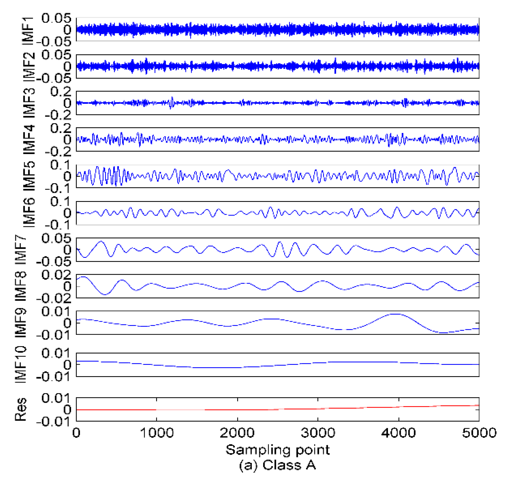 Entropy 22 00468 g007a