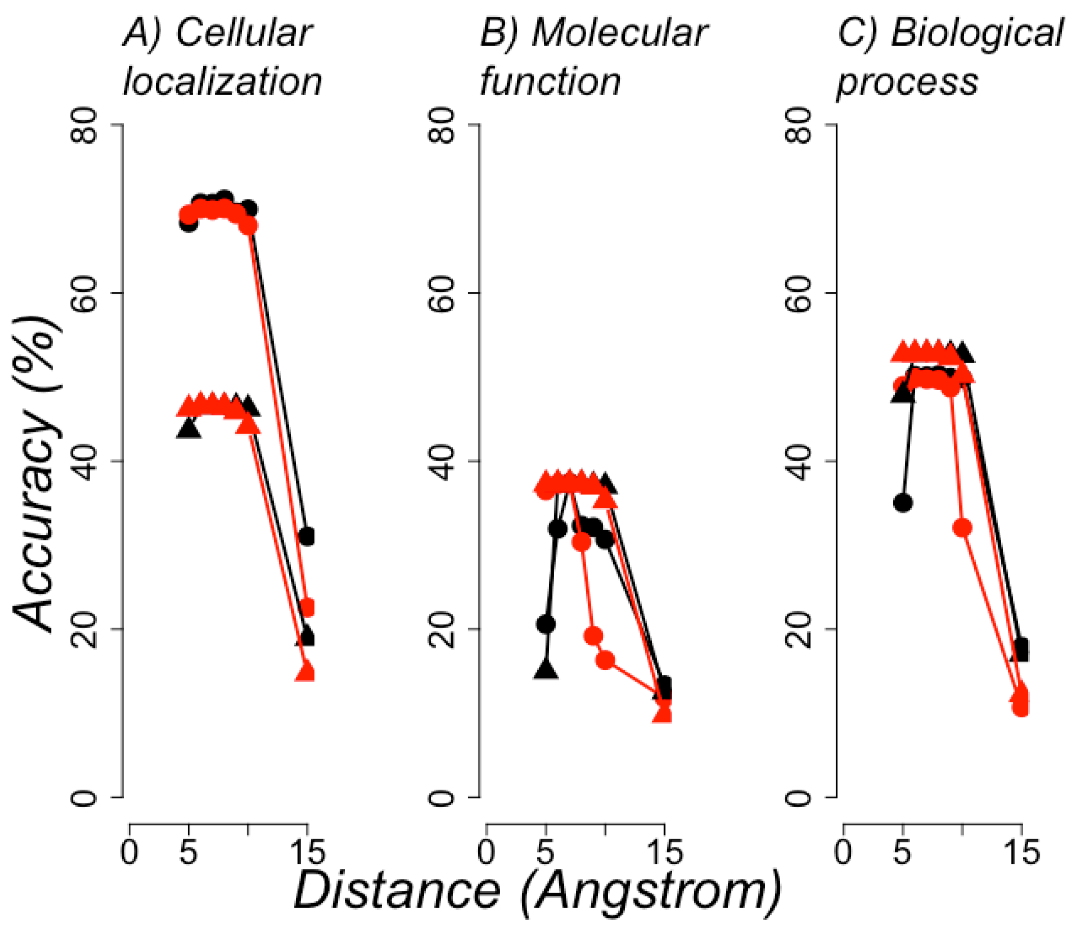 Entropy 22 00472 g006 Entropy 22 00472 g006