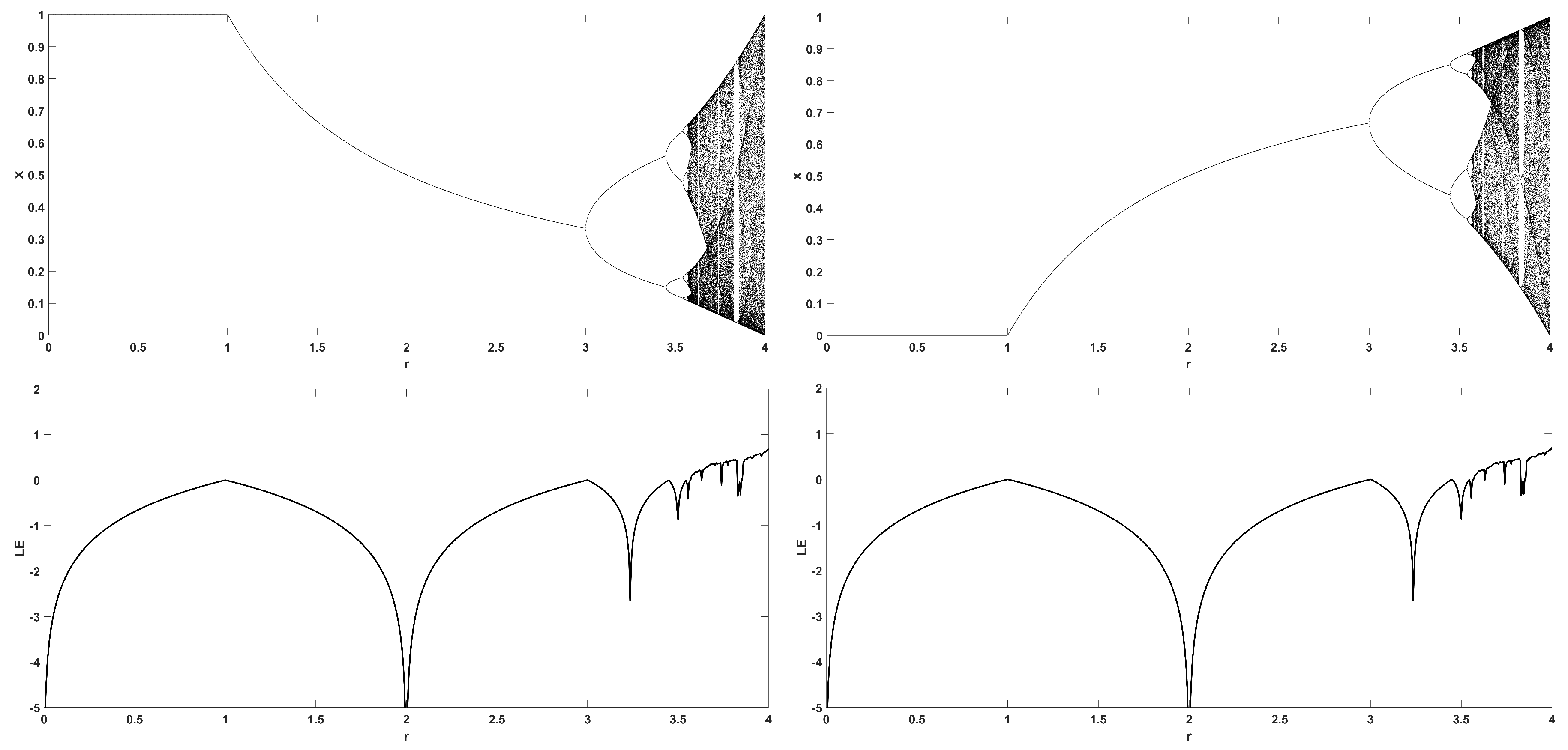 Entropy 22 00474 g004 Entropy 22 00474 g004
