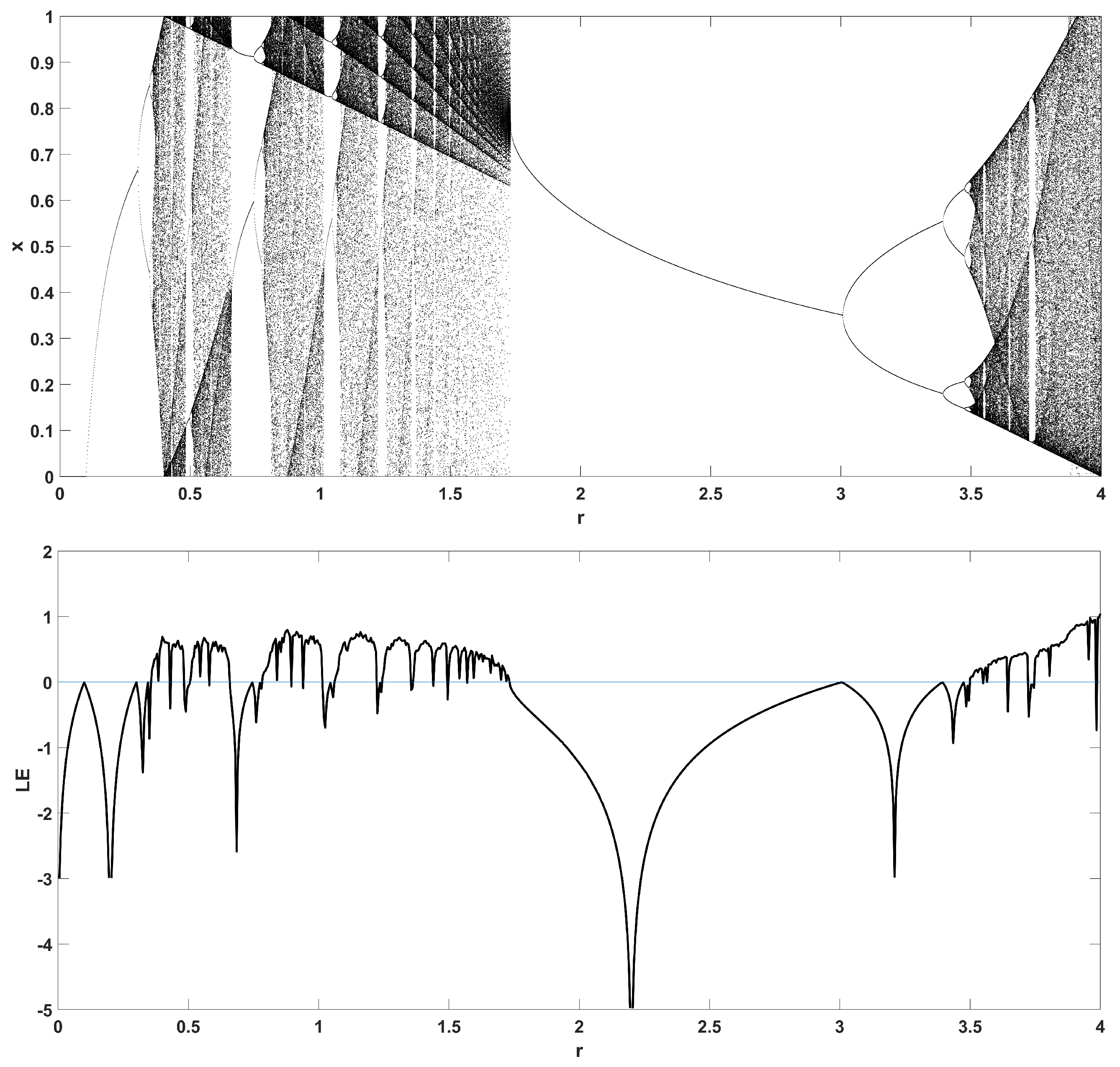 Entropy 22 00474 g005 Entropy 22 00474 g005