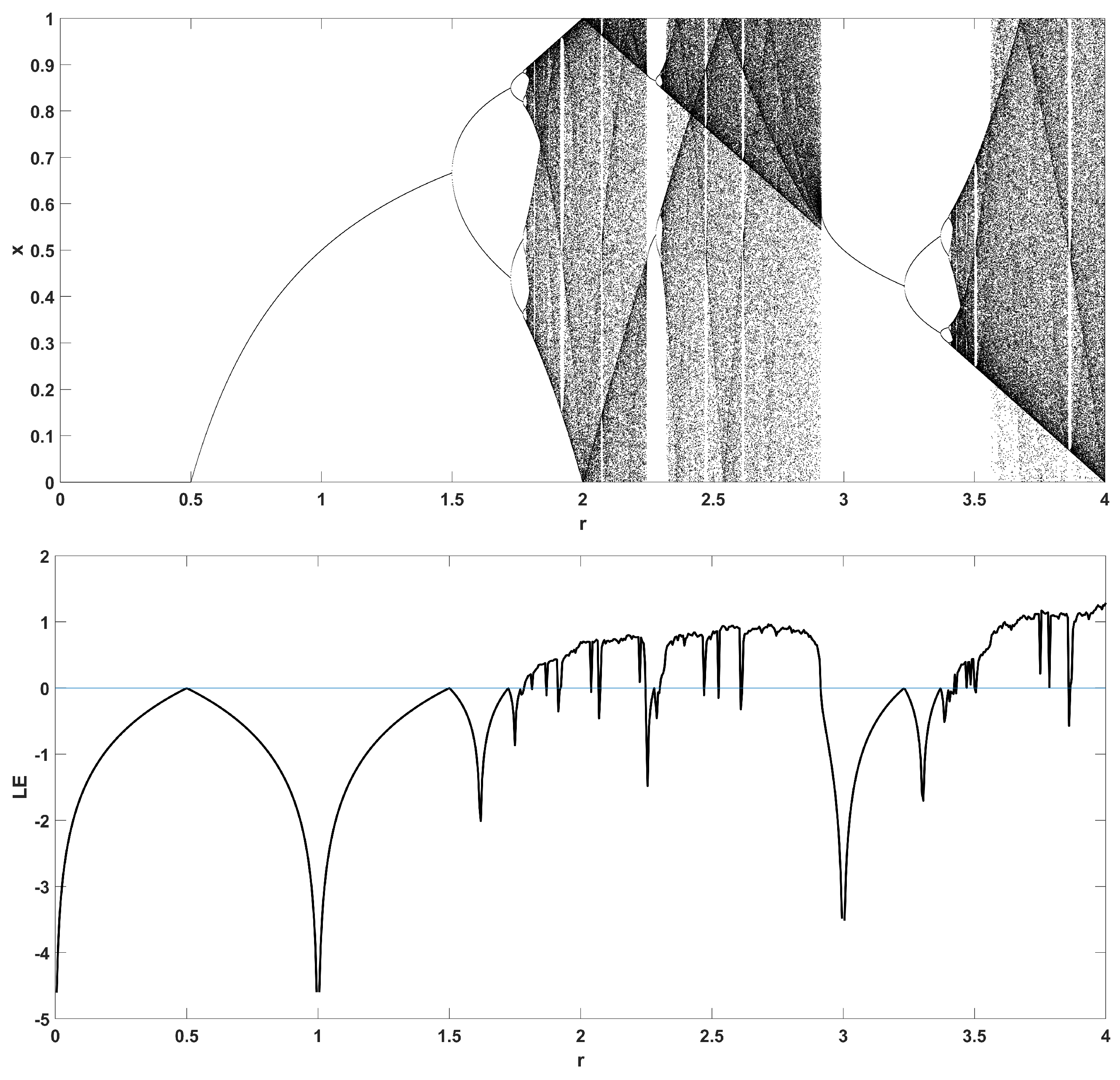 Entropy 22 00474 g007 Entropy 22 00474 g007