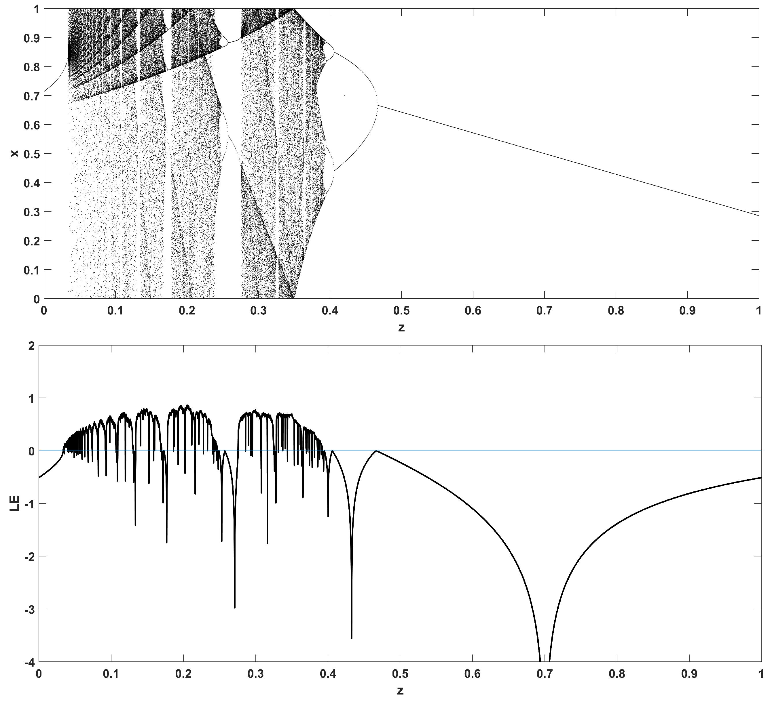 Entropy 22 00474 g010 Entropy 22 00474 g010