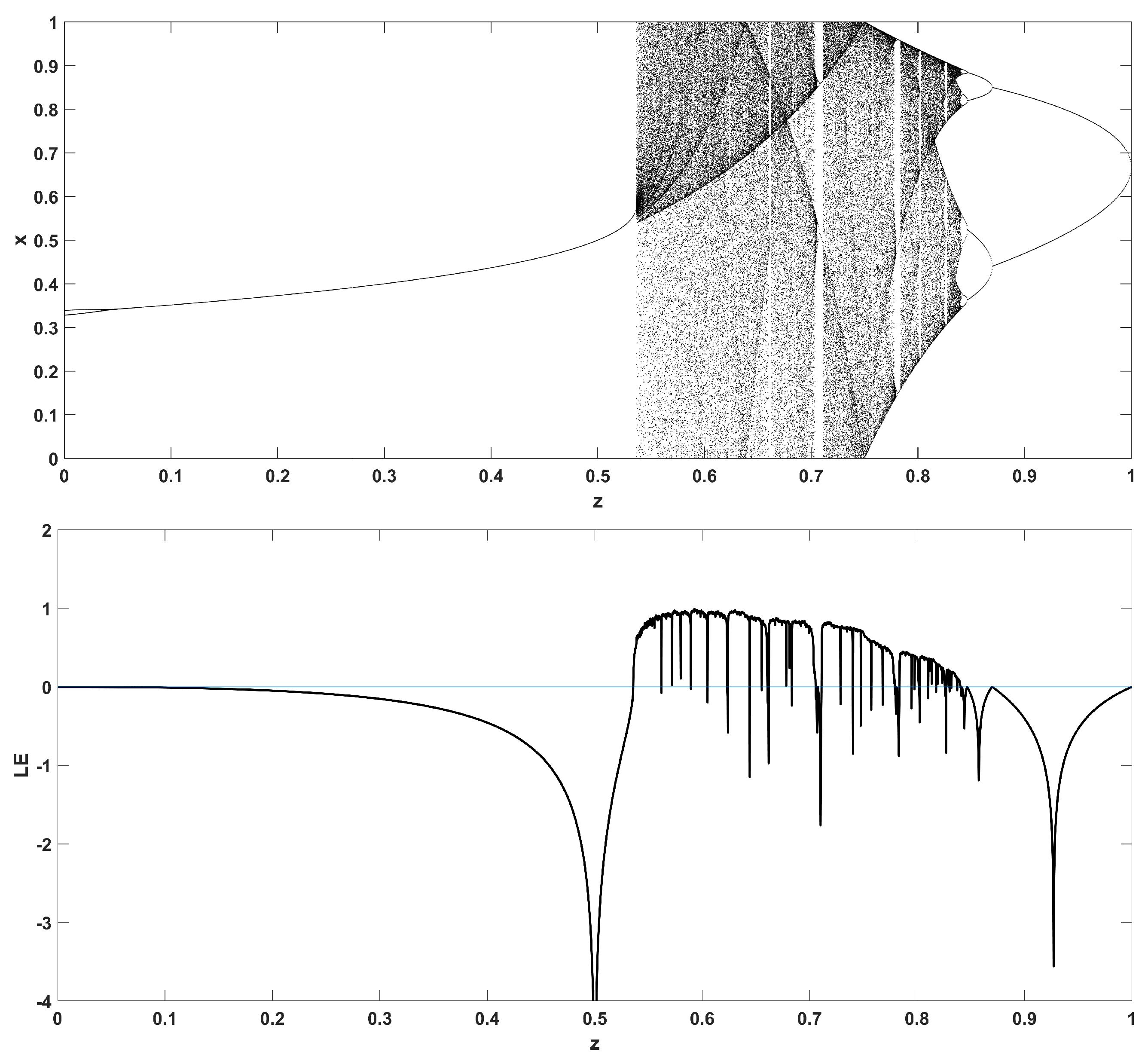 Entropy 22 00474 g012 Entropy 22 00474 g012