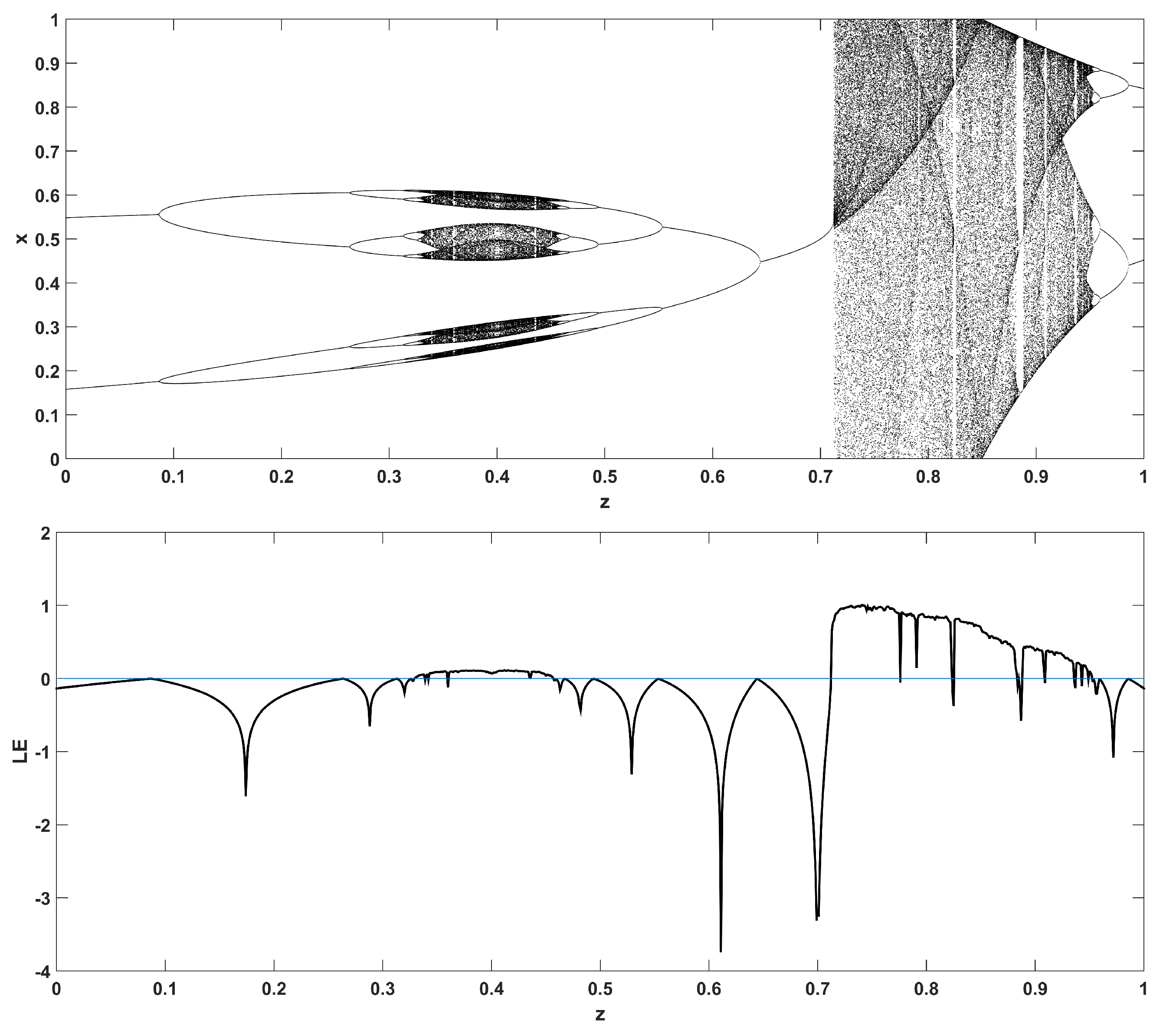 Entropy 22 00474 g013 Entropy 22 00474 g013