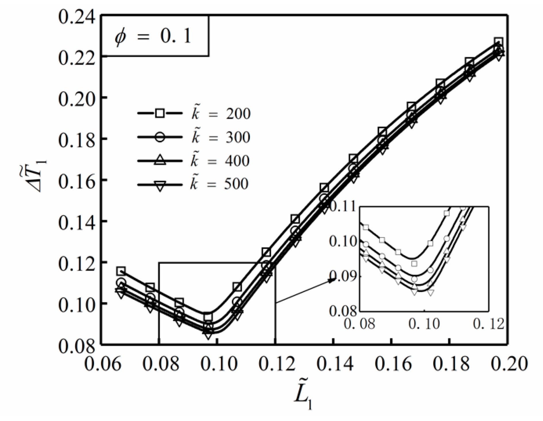 Entropy 22 00475 g002 Entropy 22 00475 g002