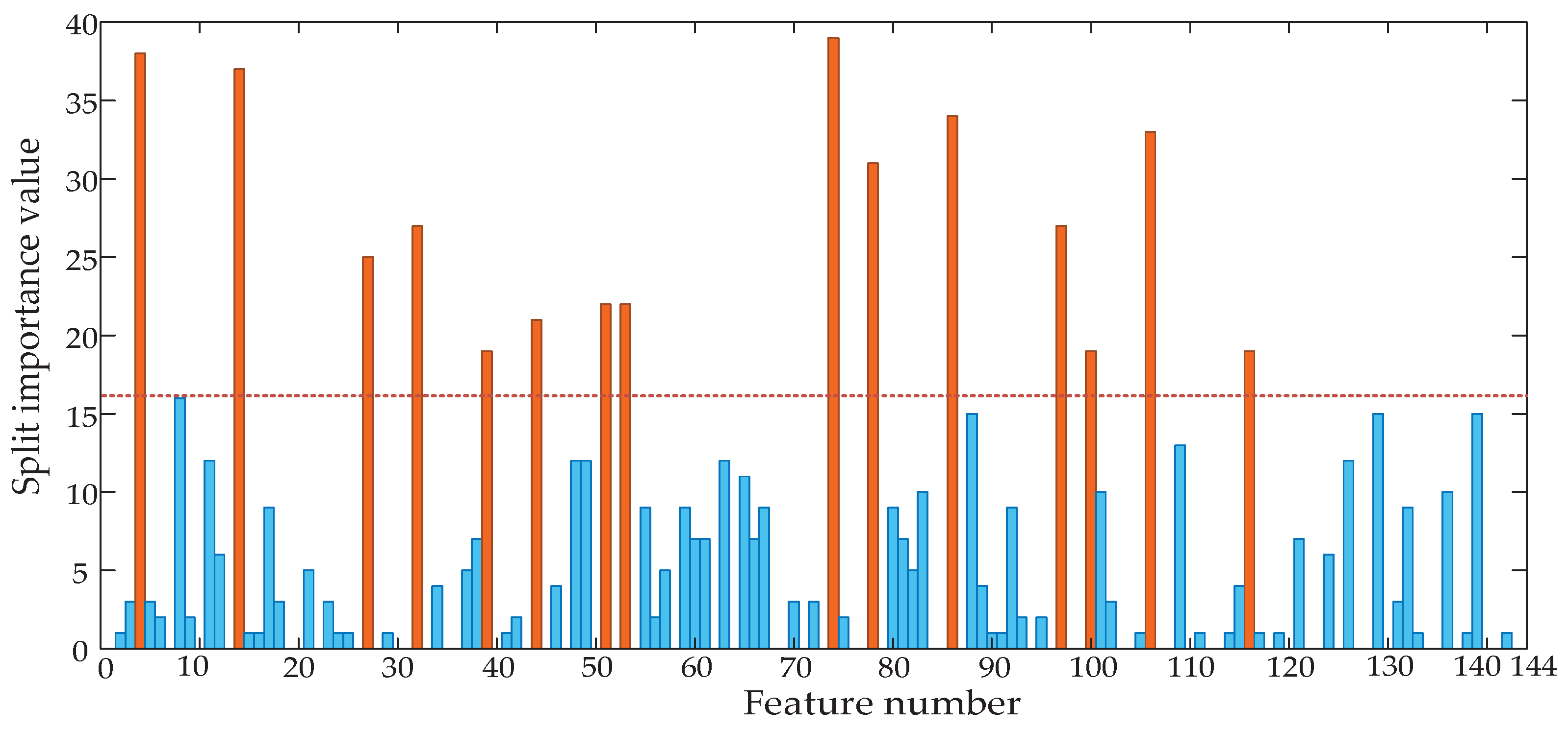 Entropy 22 00478 g002