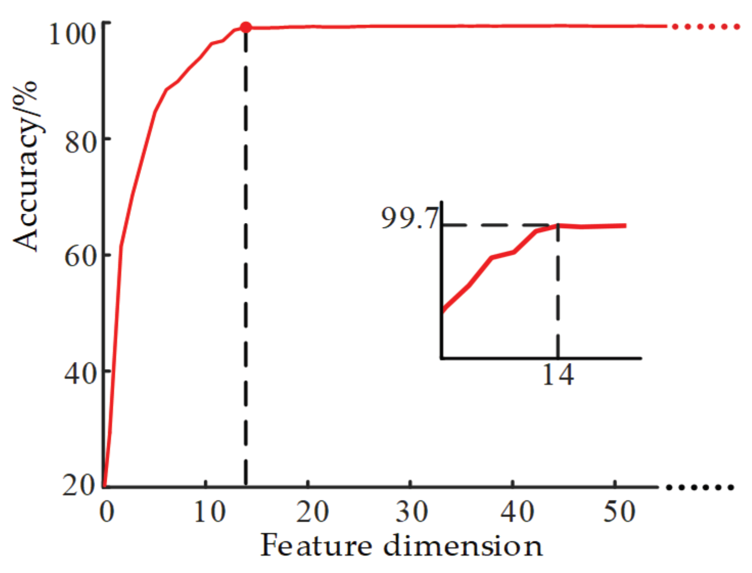 Entropy 22 00478 g004