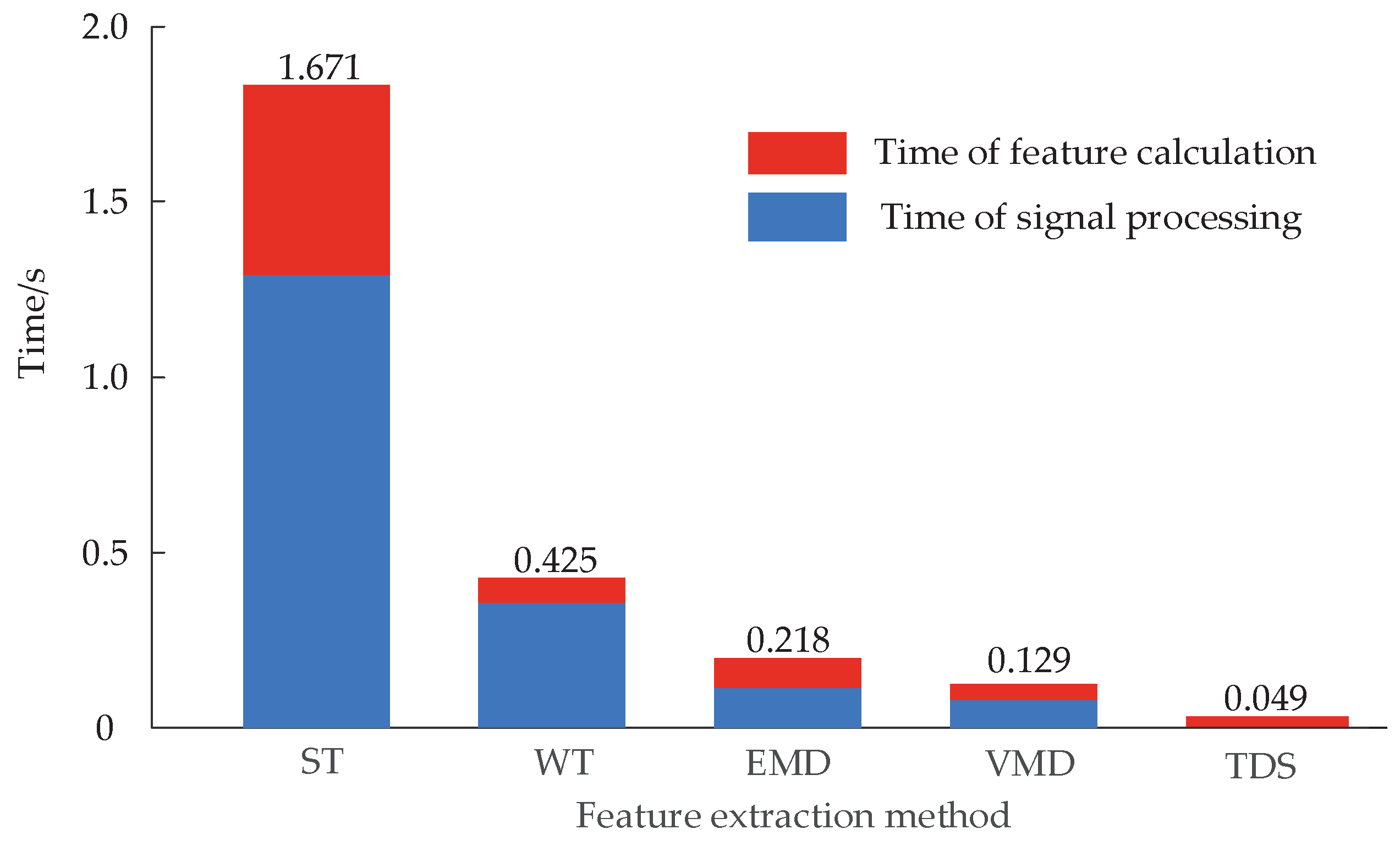 Entropy 22 00478 g009