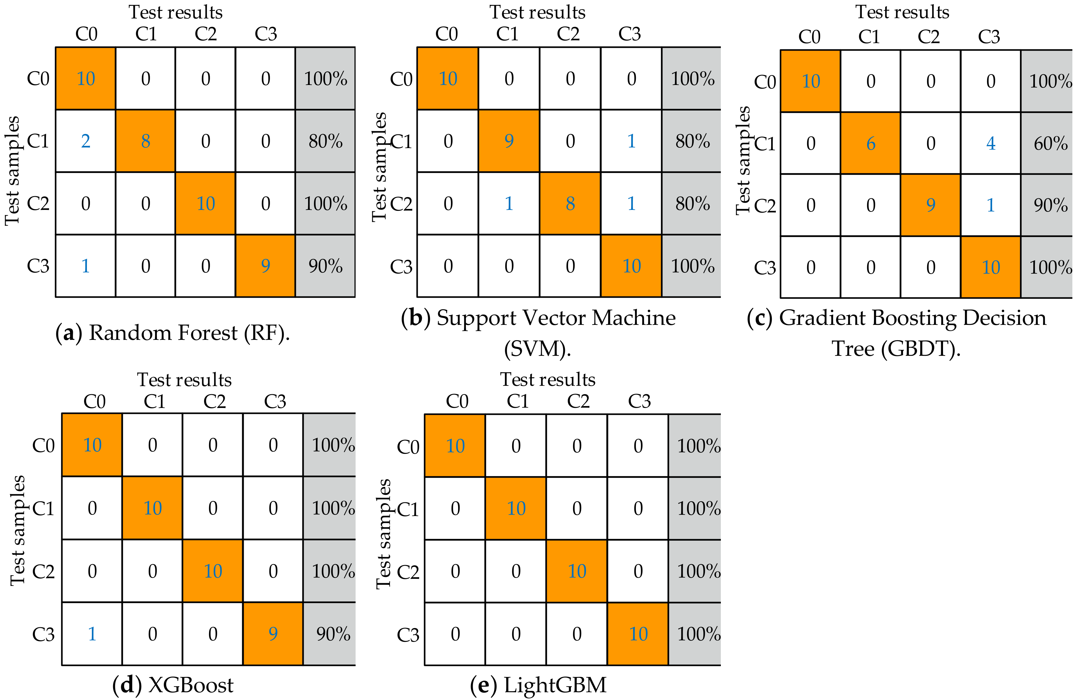 Entropy 22 00478 g010