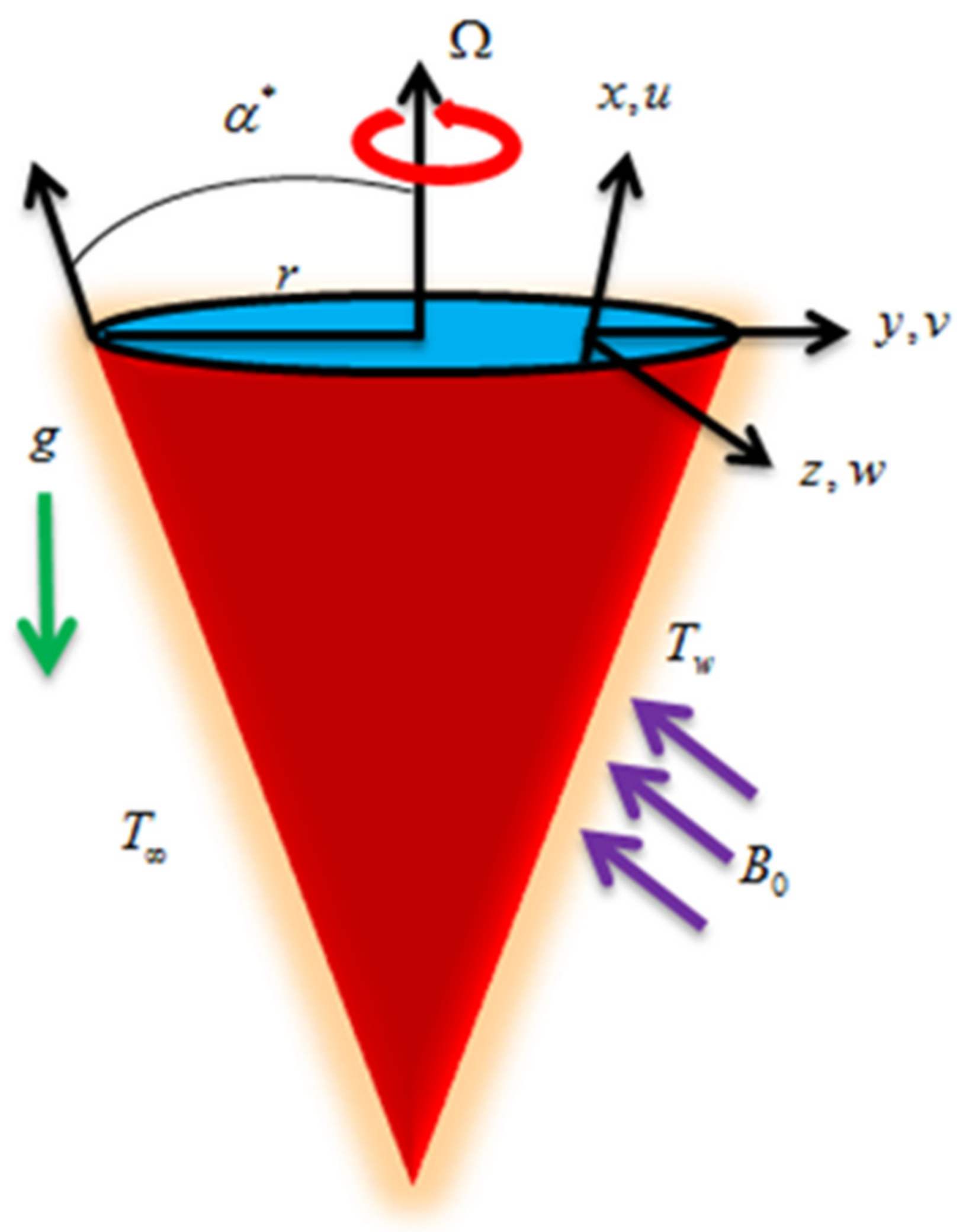 Entropy 22 00480 g001