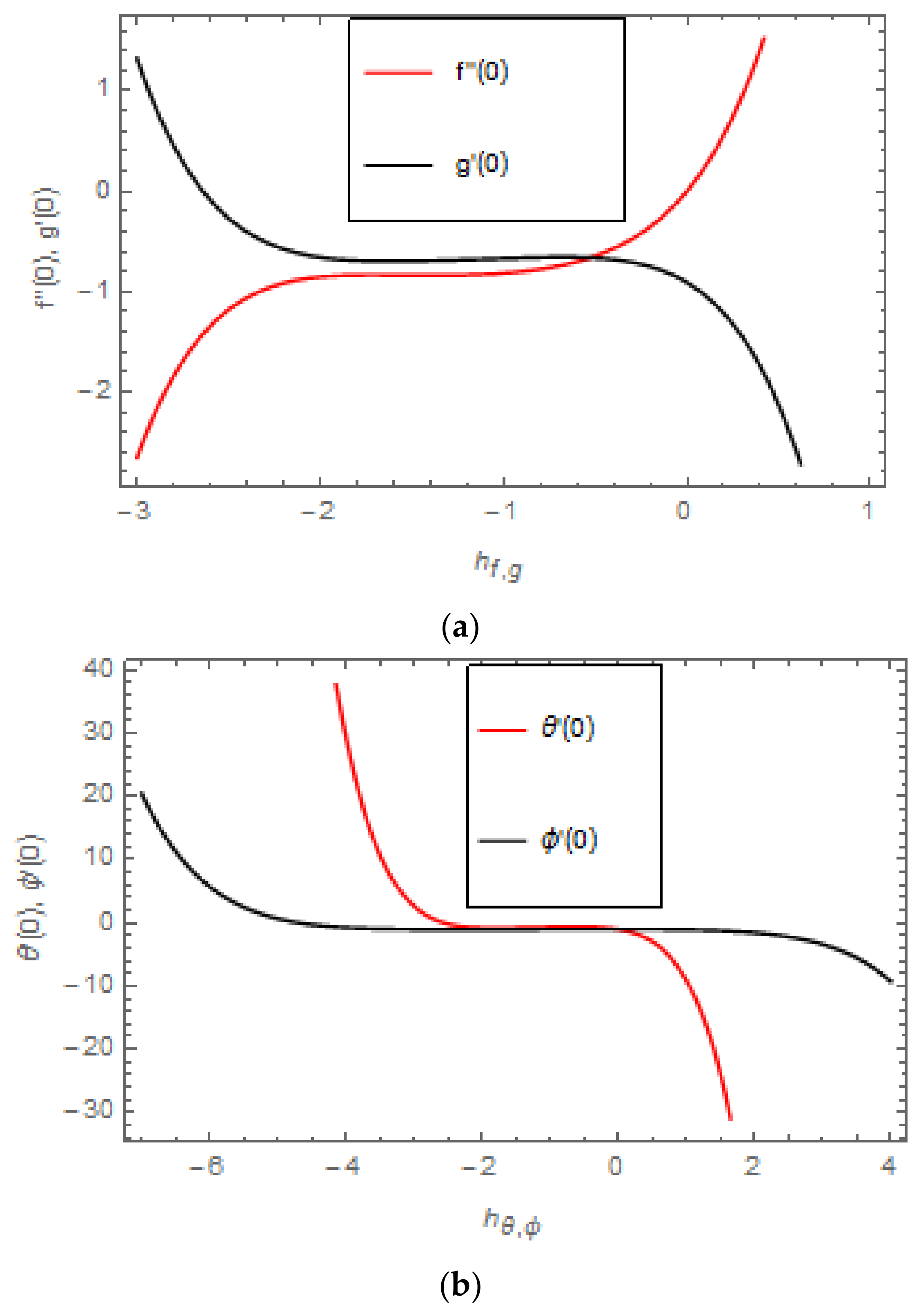 Entropy 22 00480 g002