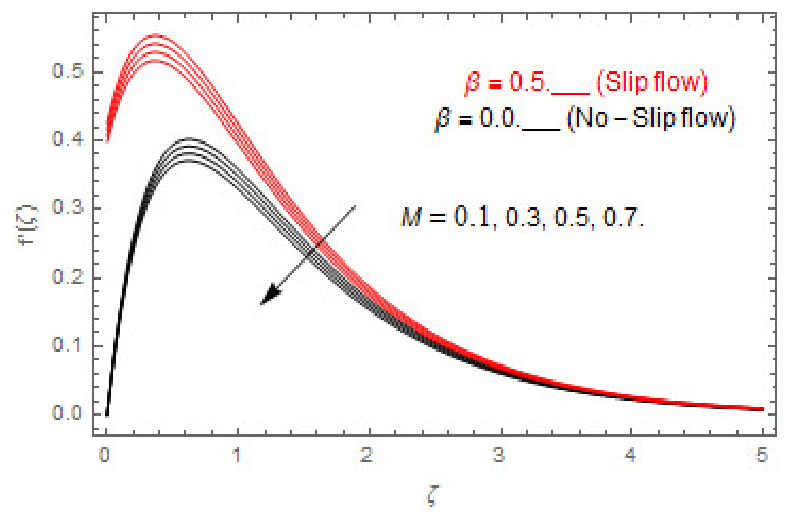Entropy 22 00480 g006