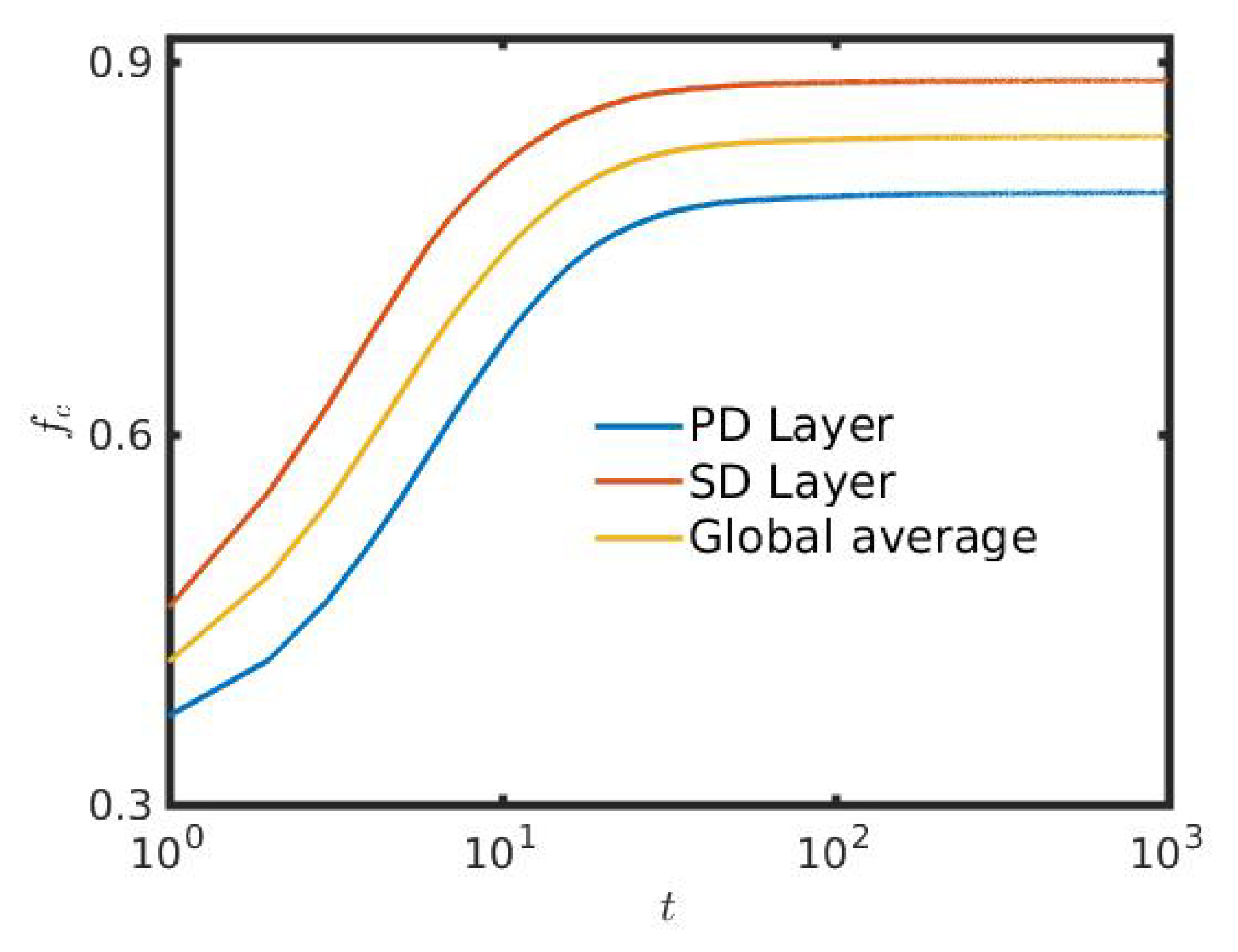 Entropy 22 00485 g002