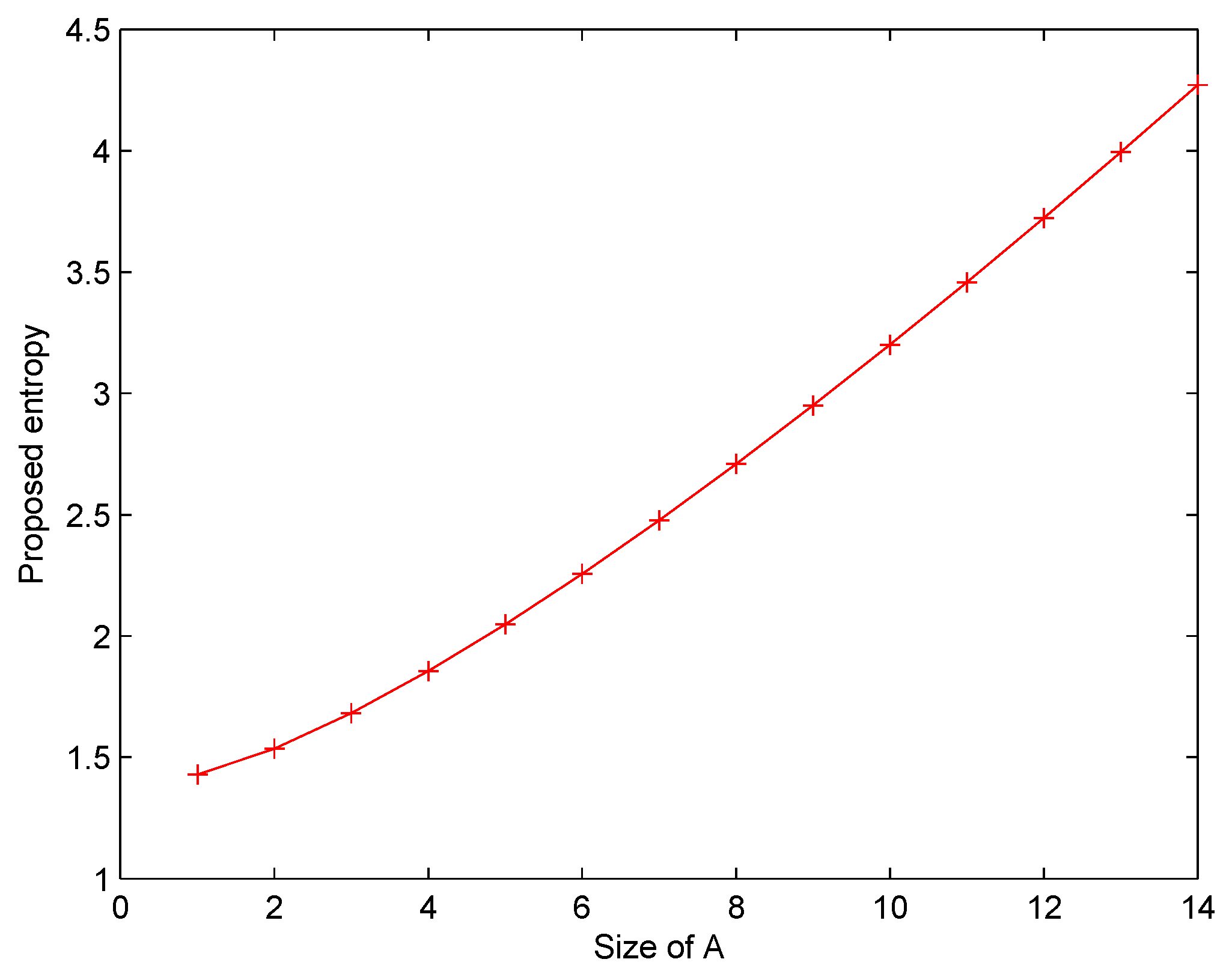 Entropy 22 00487 g001