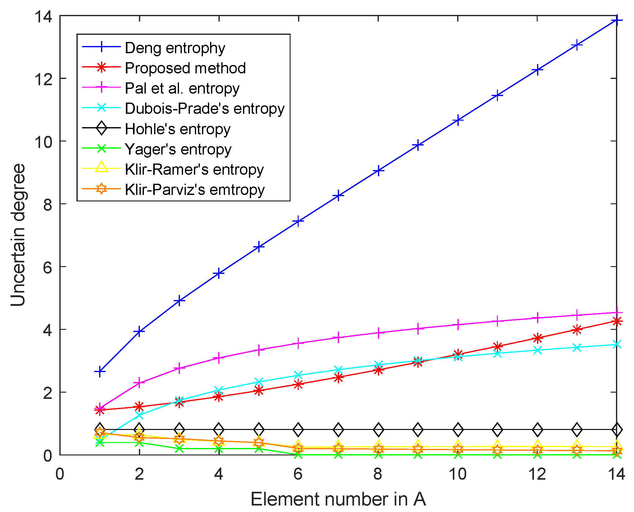 Entropy 22 00487 g002