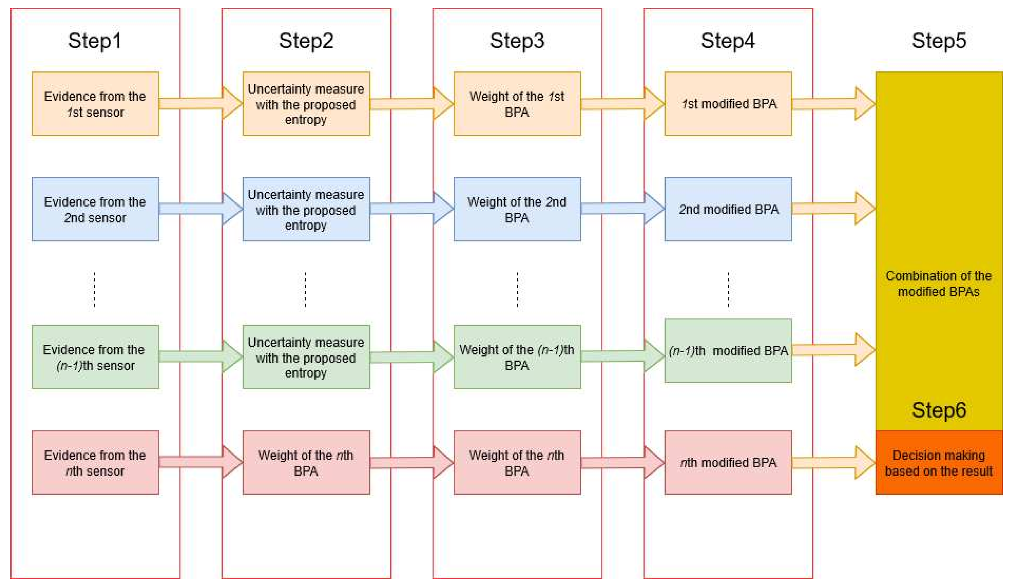 Entropy 22 00487 g003
