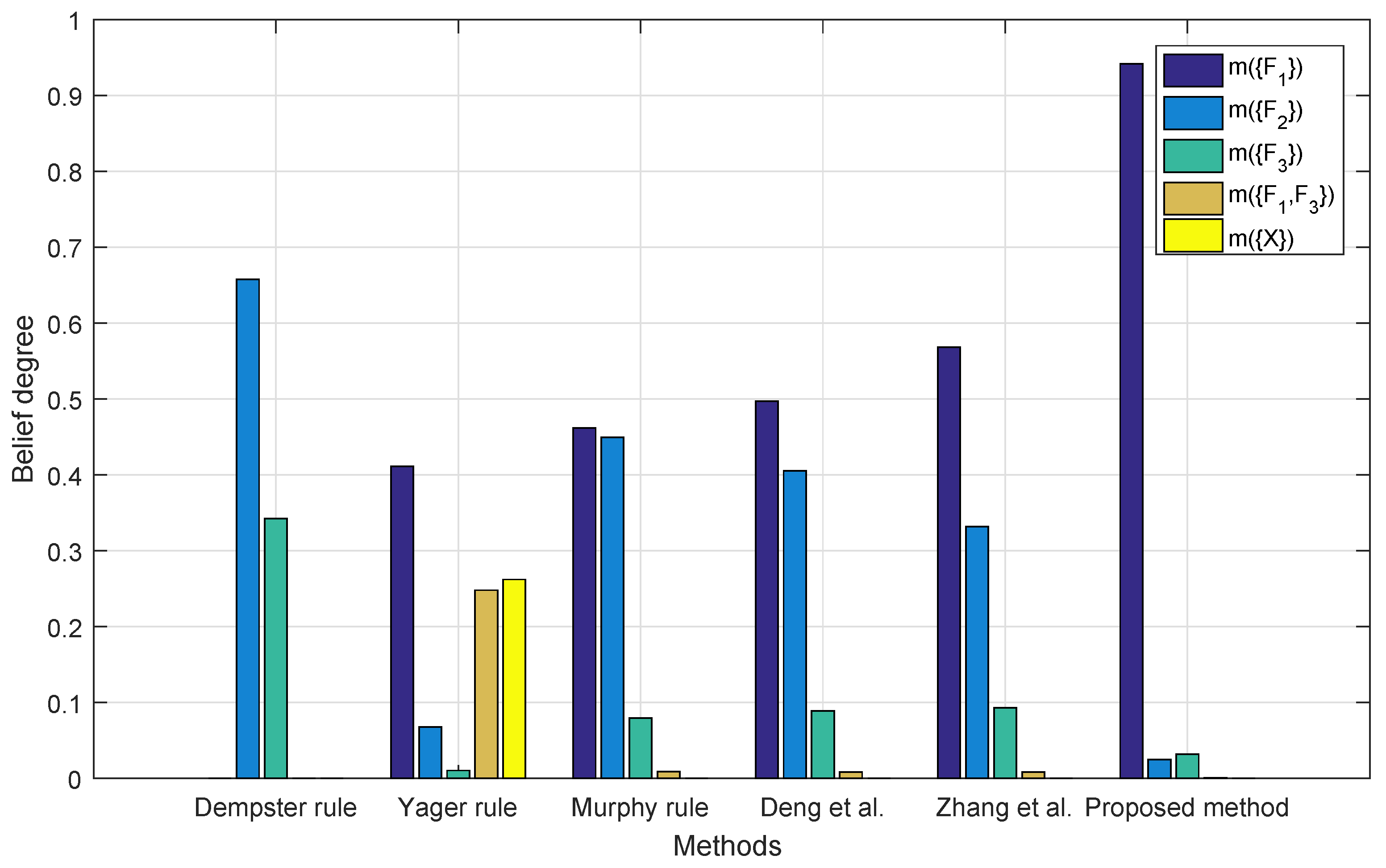Entropy 22 00487 g005