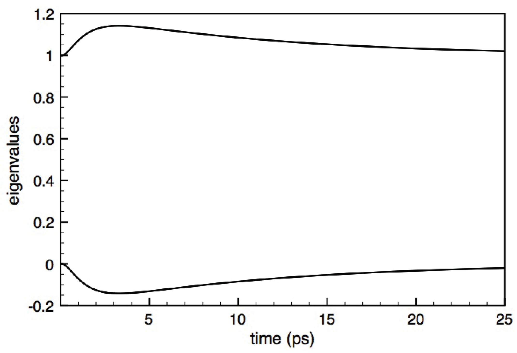 Entropy 22 00489 g001 Entropy 22 00489 g001