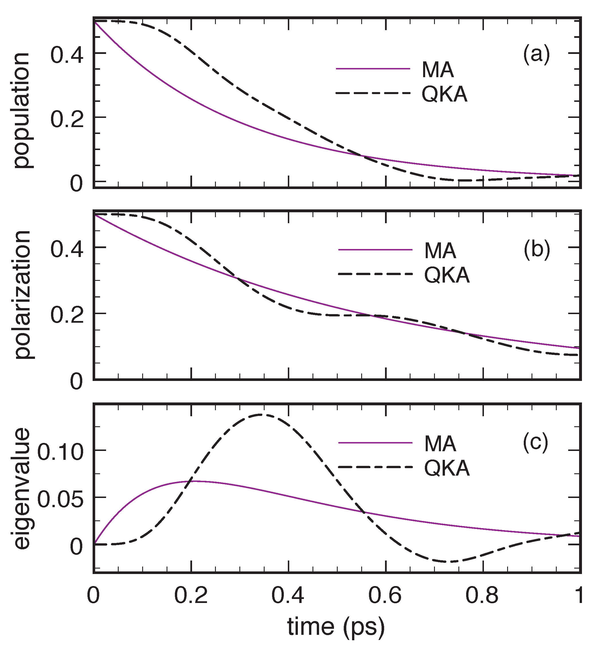Entropy 22 00489 g006 Entropy 22 00489 g006
