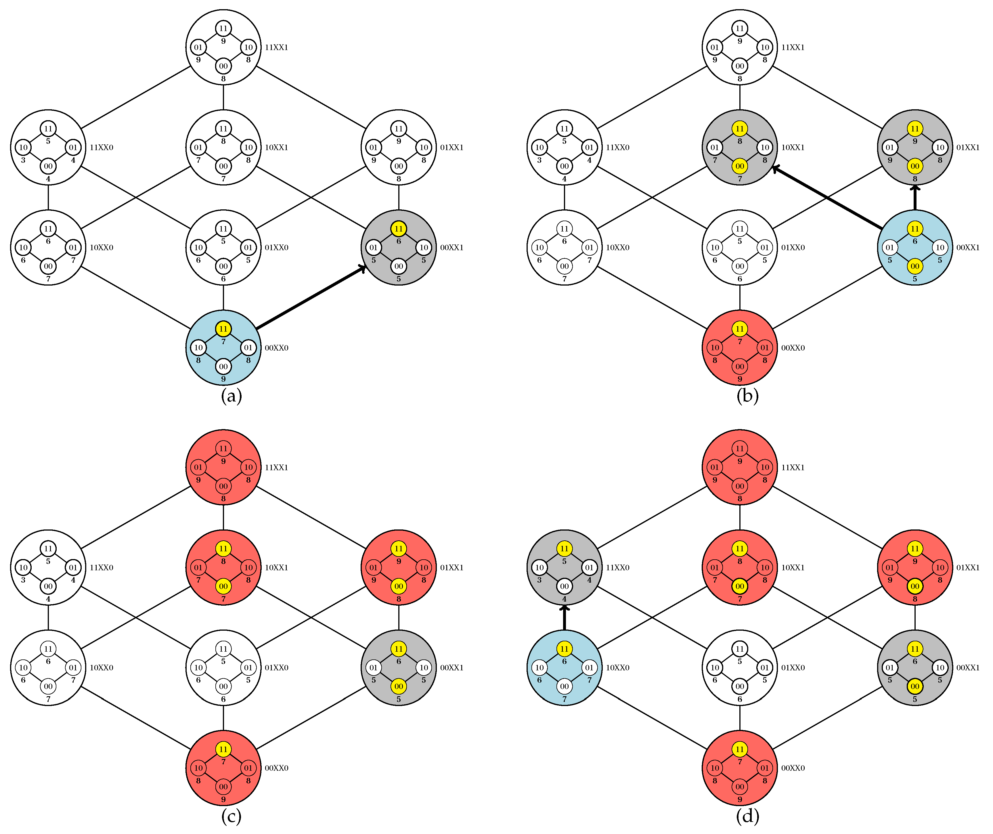 Entropy 22 00492 g003