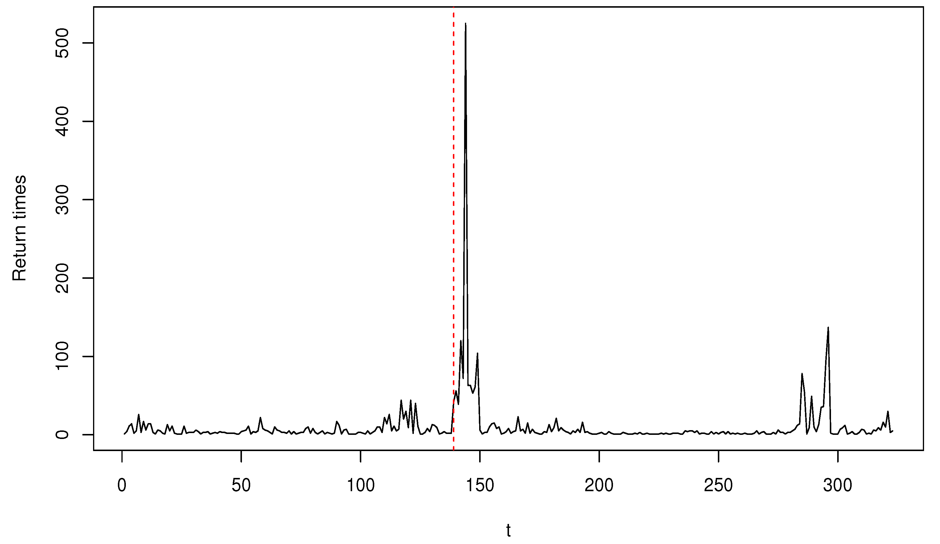 Entropy 22 00493 g001