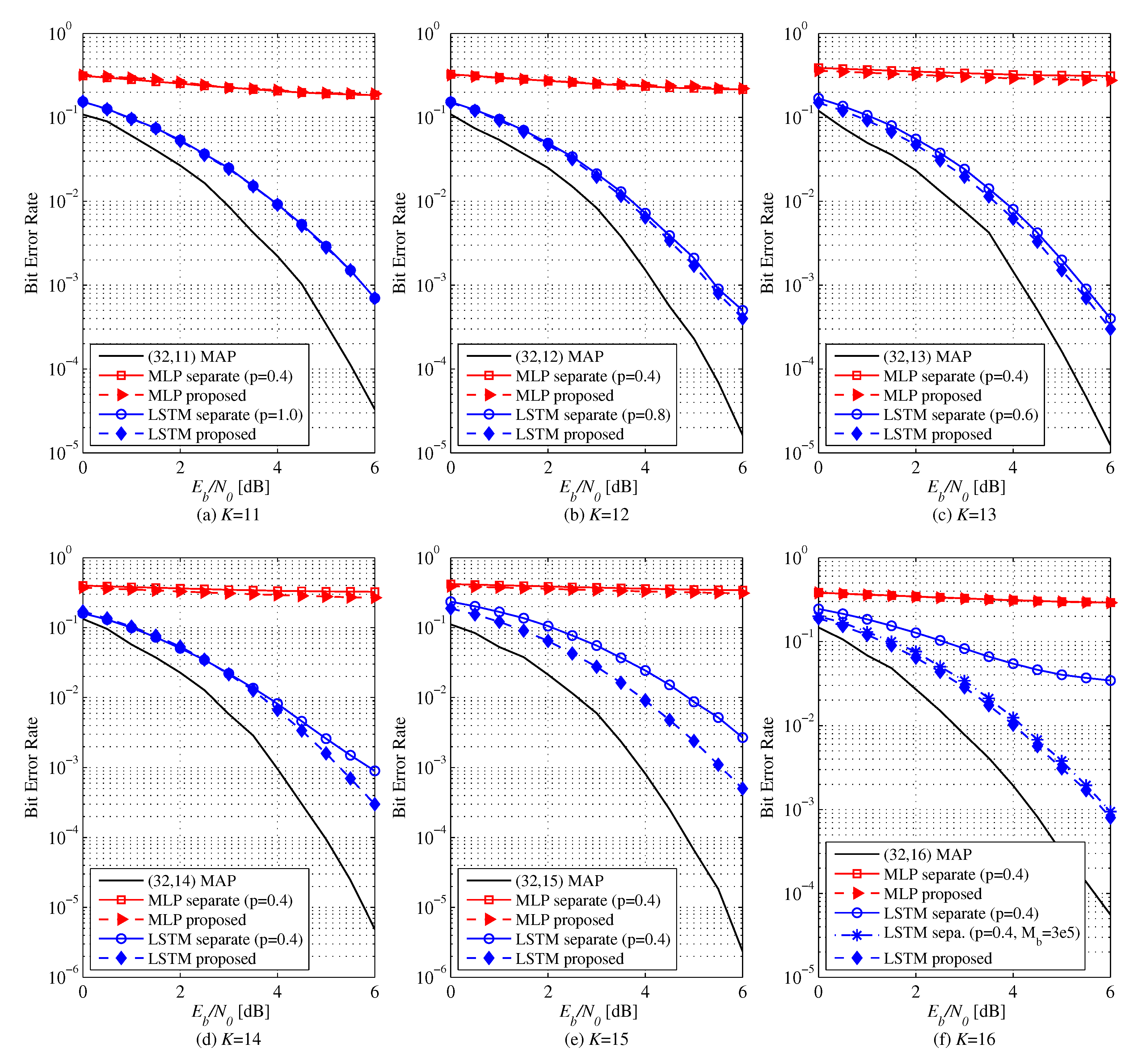 Entropy 22 00496 g005