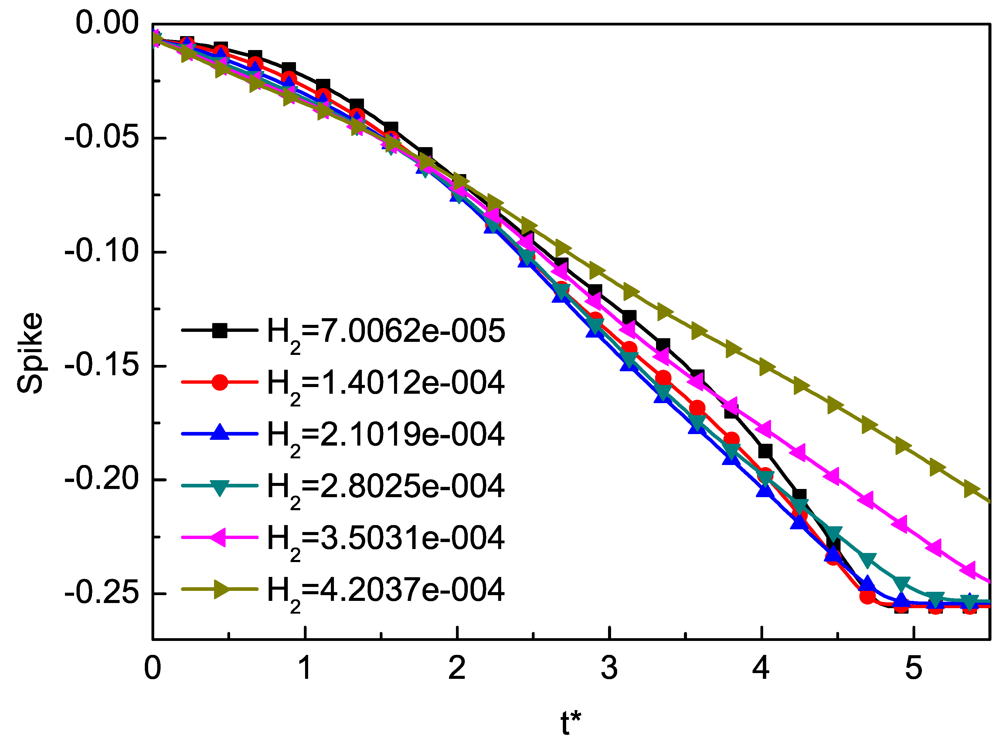 Entropy 22 00500 g003