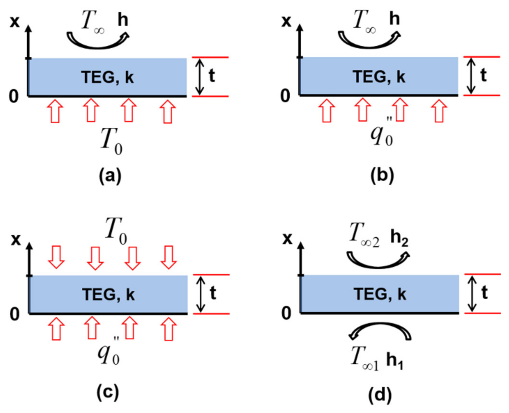 Entropy 22 00503 g004 Entropy 22 00503 g004