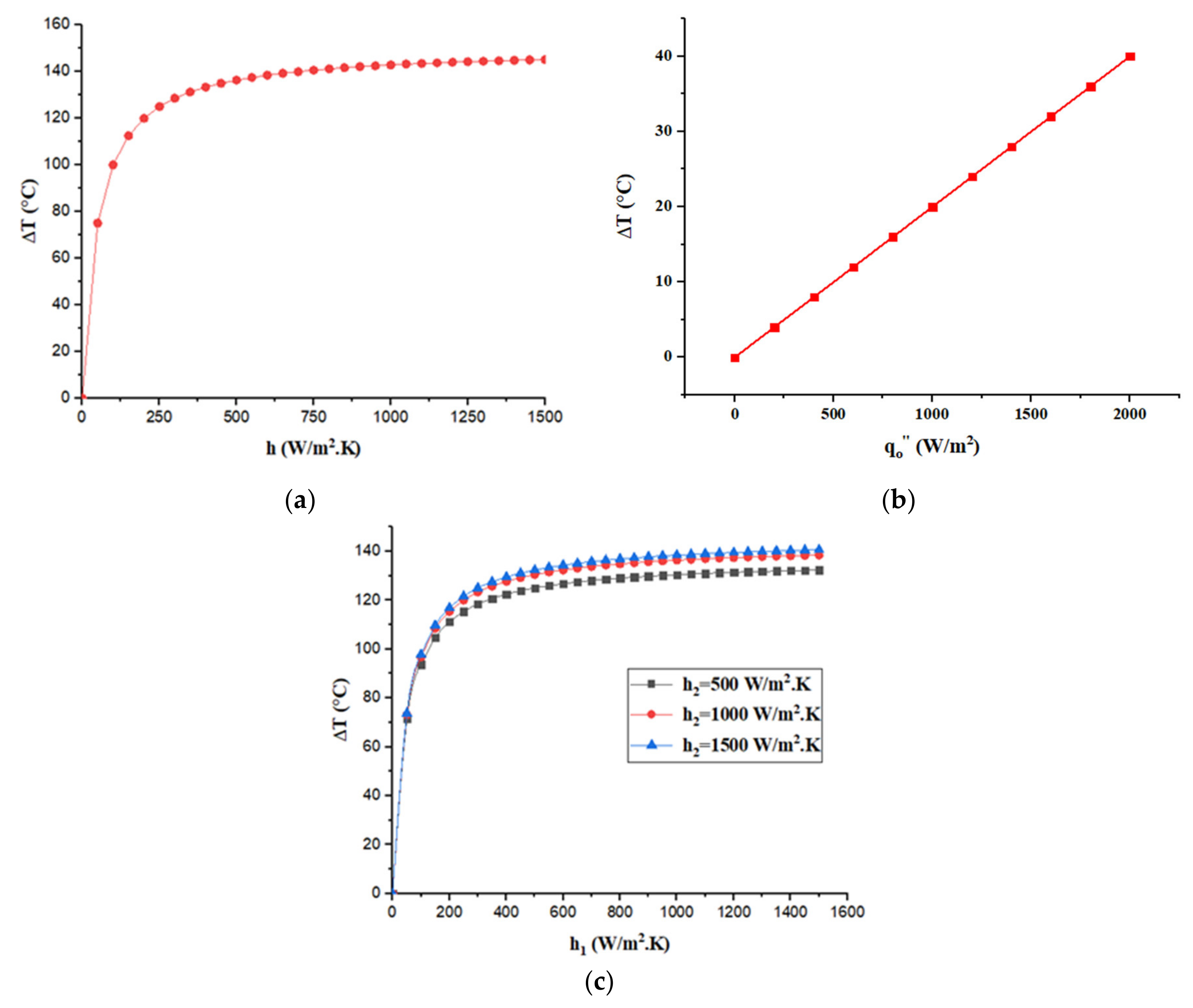 Entropy 22 00503 g005 Entropy 22 00503 g005