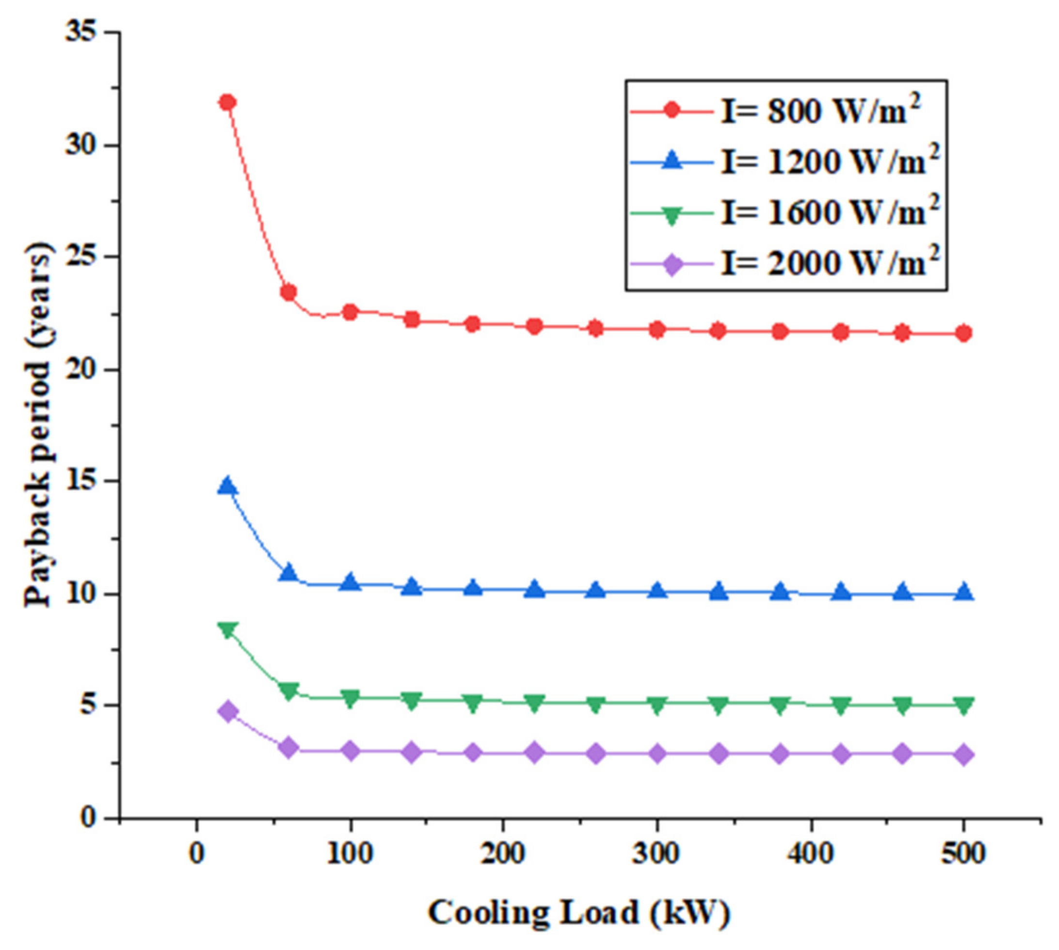 Entropy 22 00503 g010 Entropy 22 00503 g010