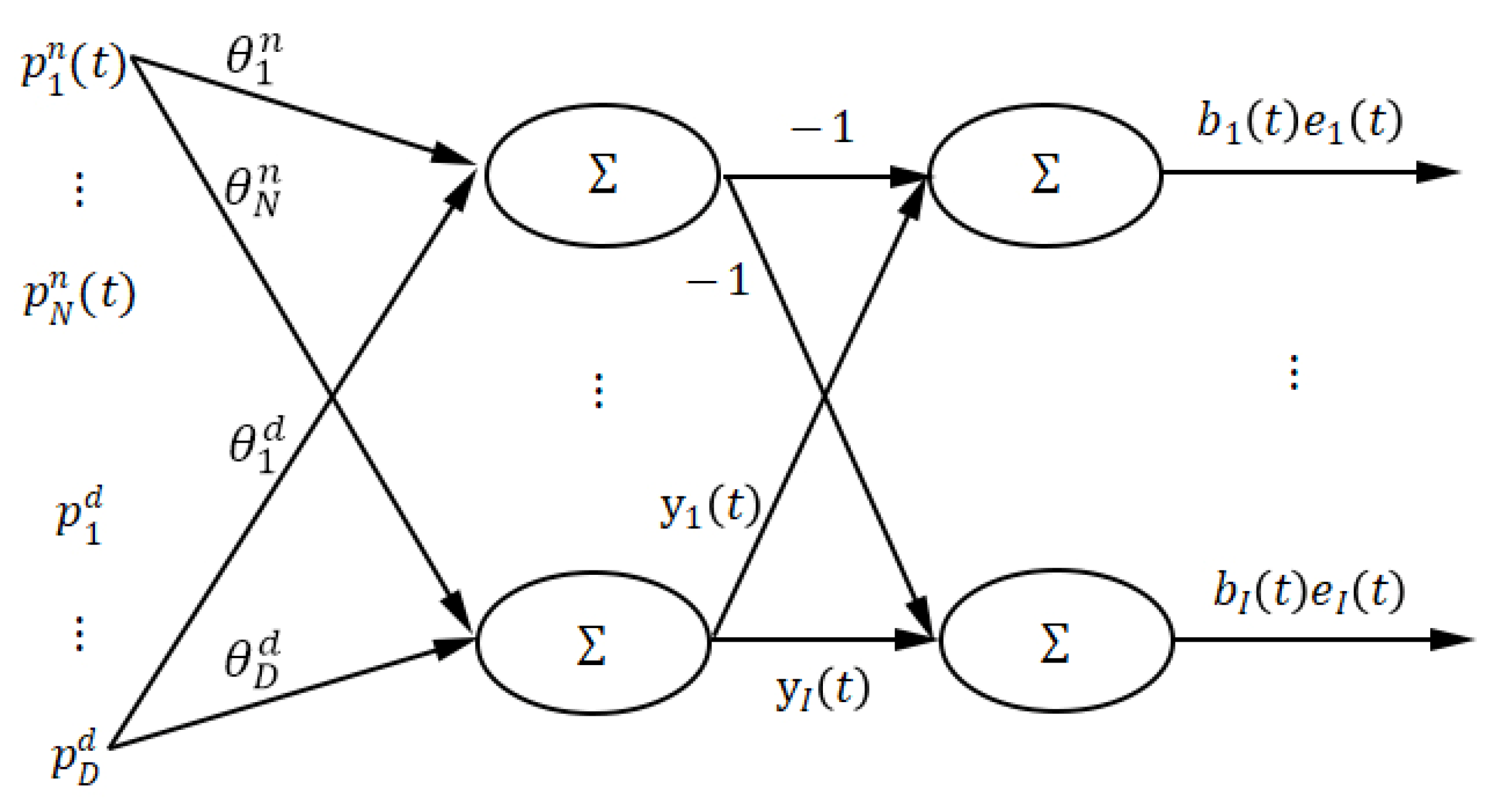 Entropy 22 00510 g001 Entropy 22 00510 g001