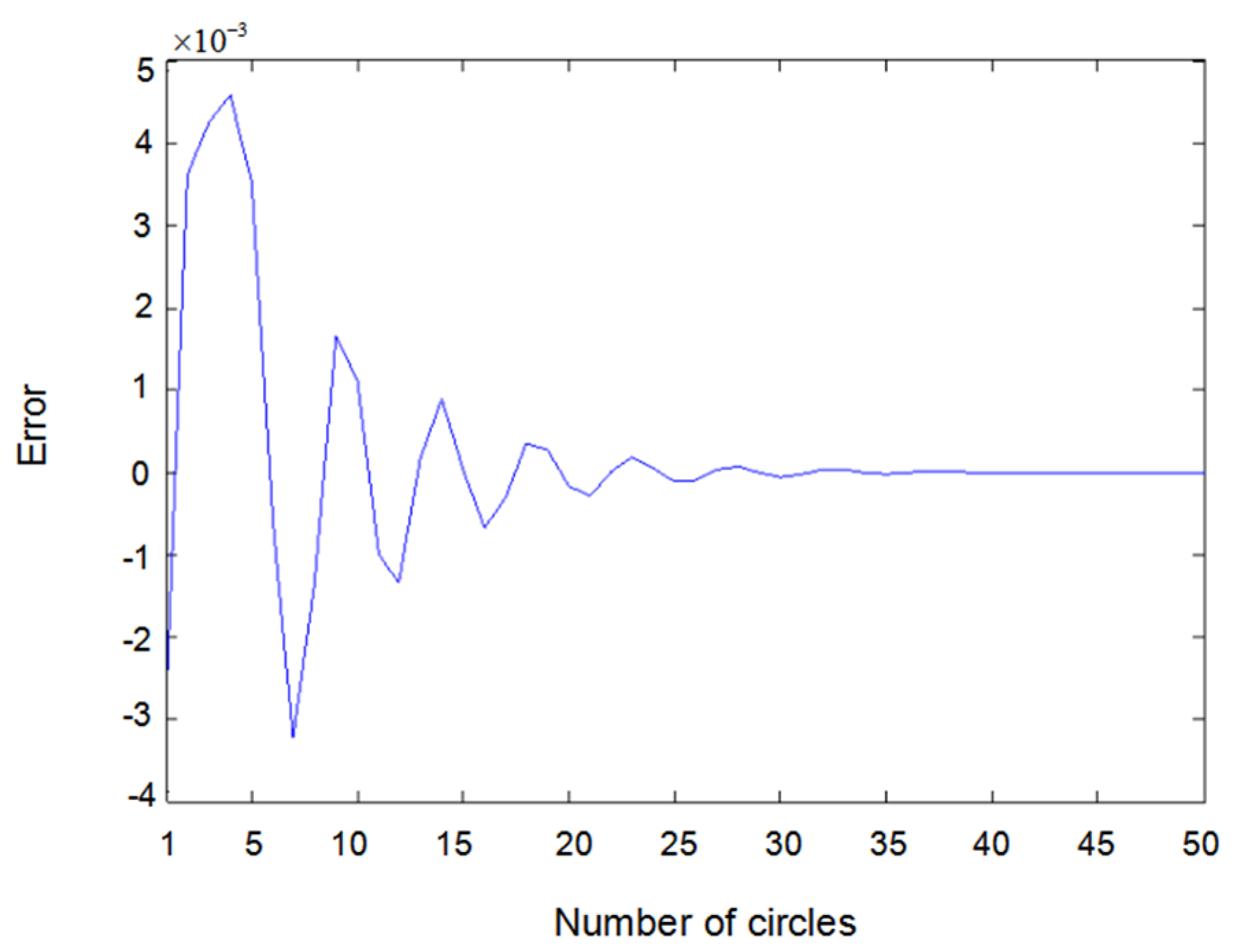 Entropy 22 00510 g004 Entropy 22 00510 g004